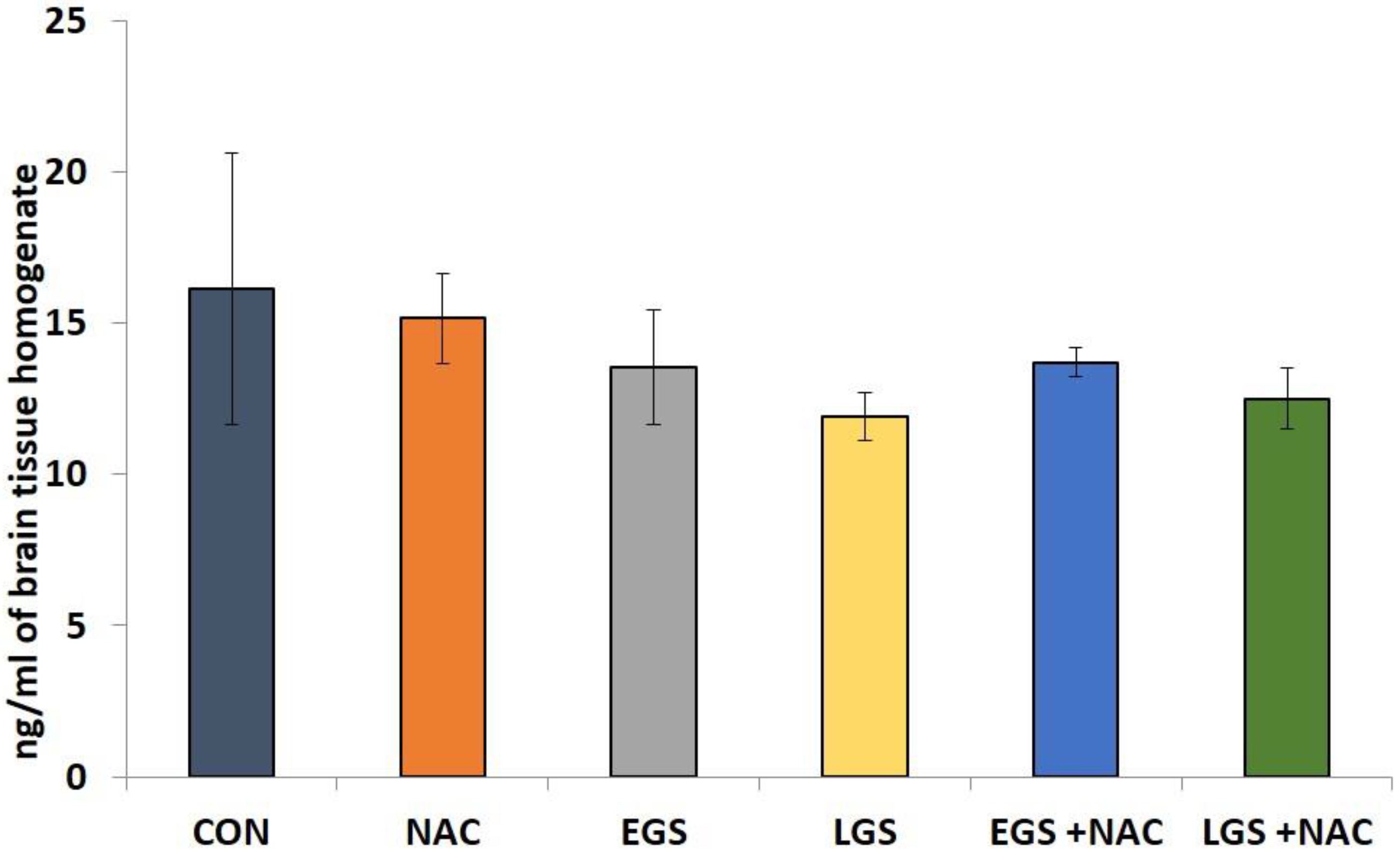 Brainsci 08 00120 g003 Brainsci 08 00120 g003