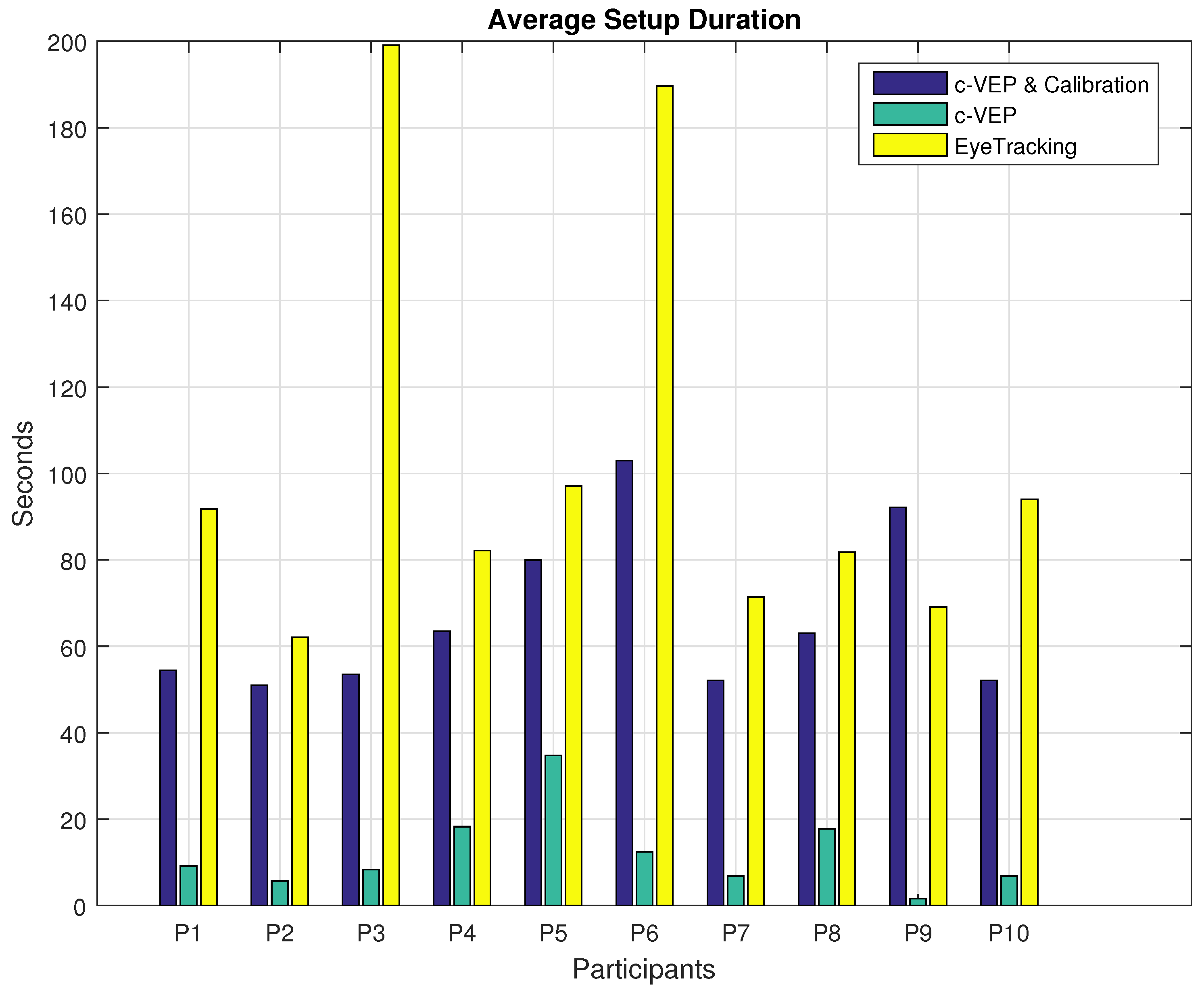 Brainsci 08 00130 g006