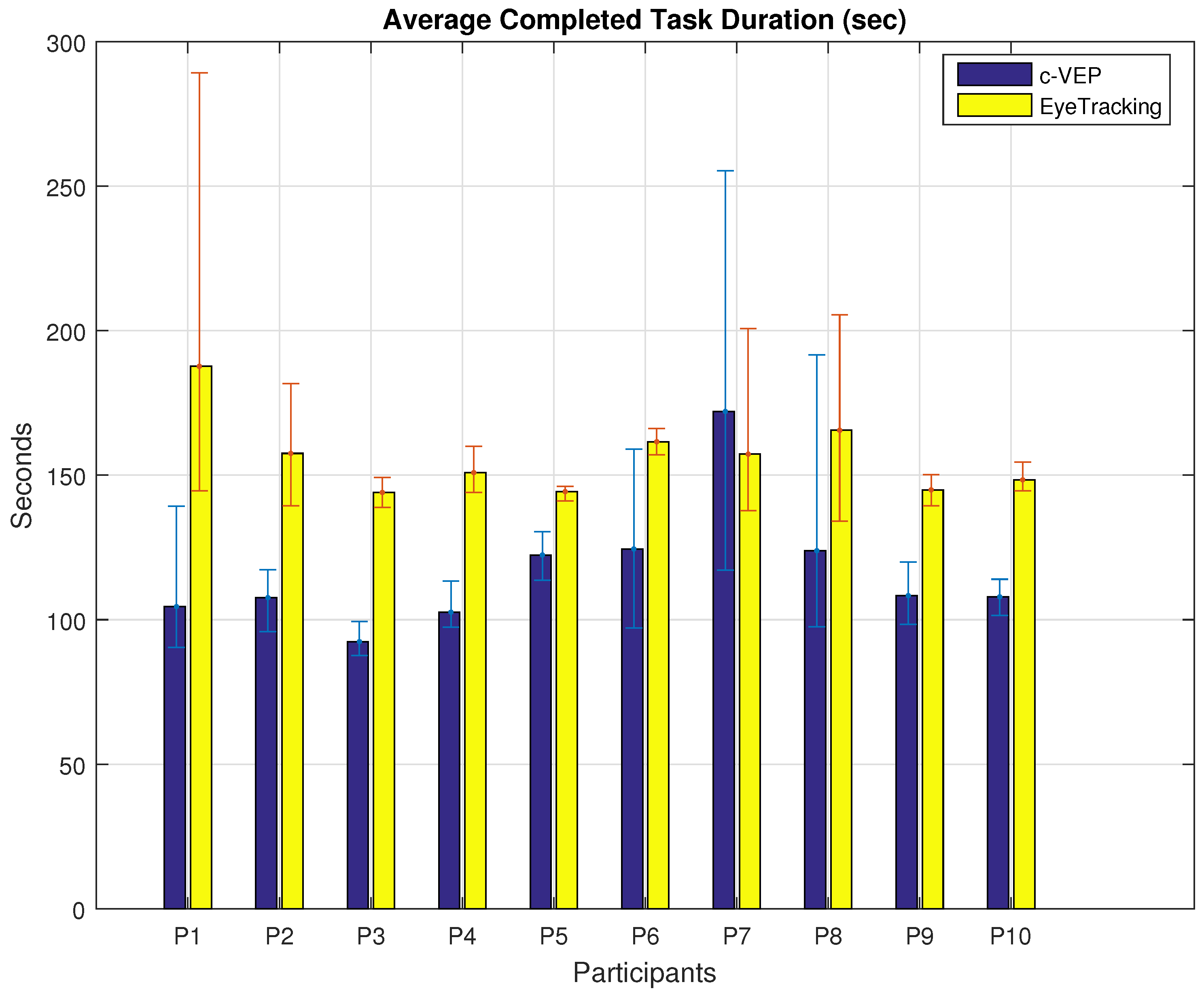 Brainsci 08 00130 g007