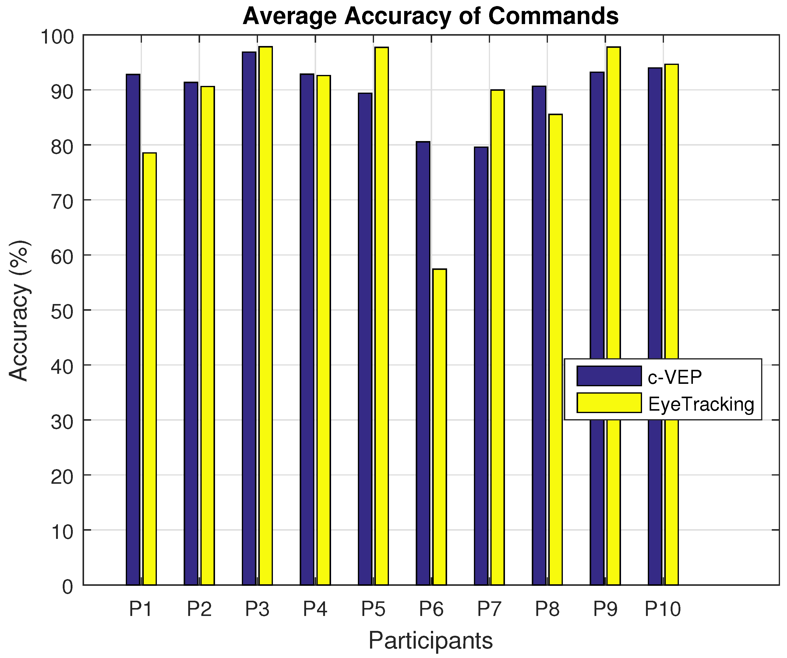 Brainsci 08 00130 g008
