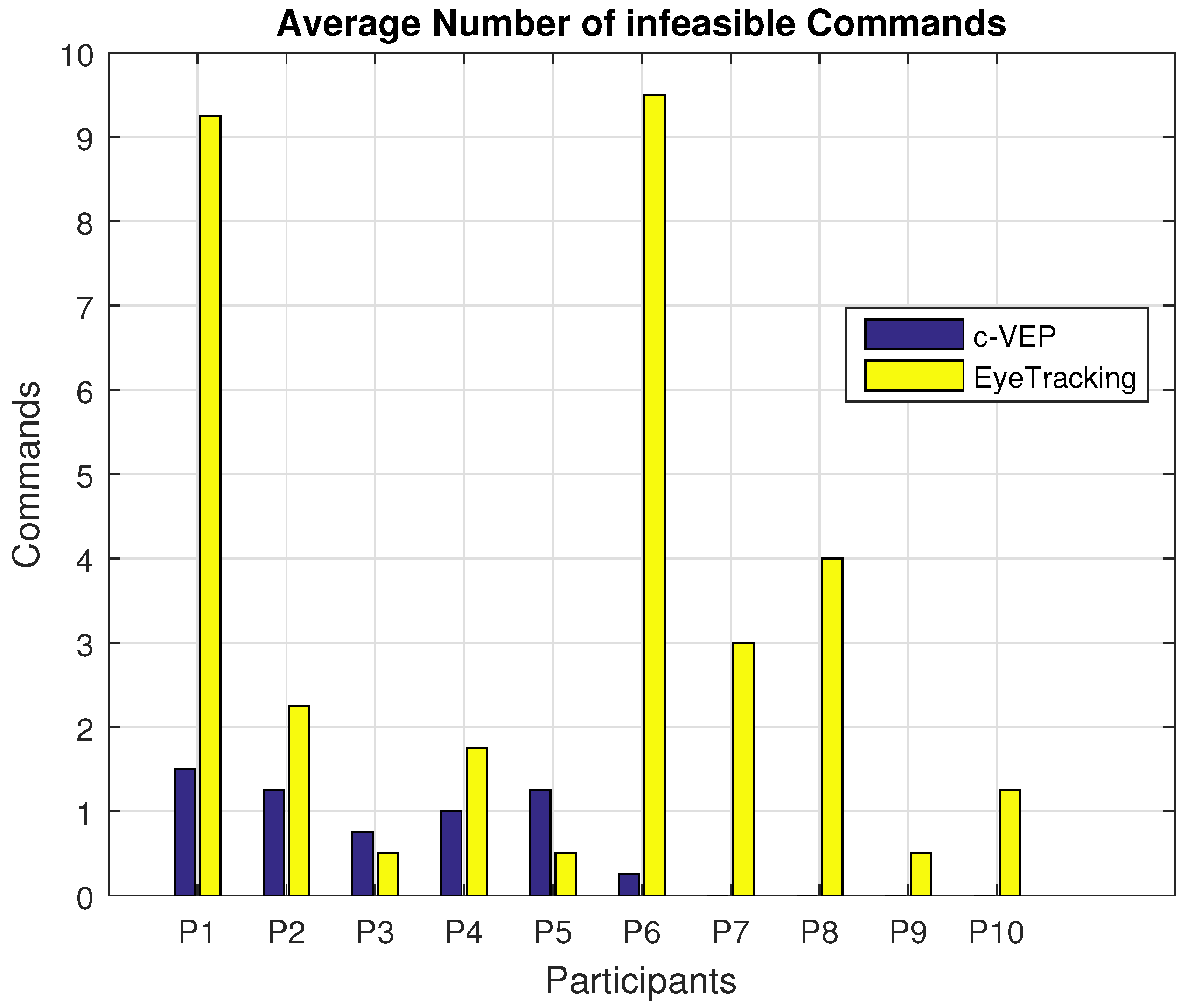 Brainsci 08 00130 g009