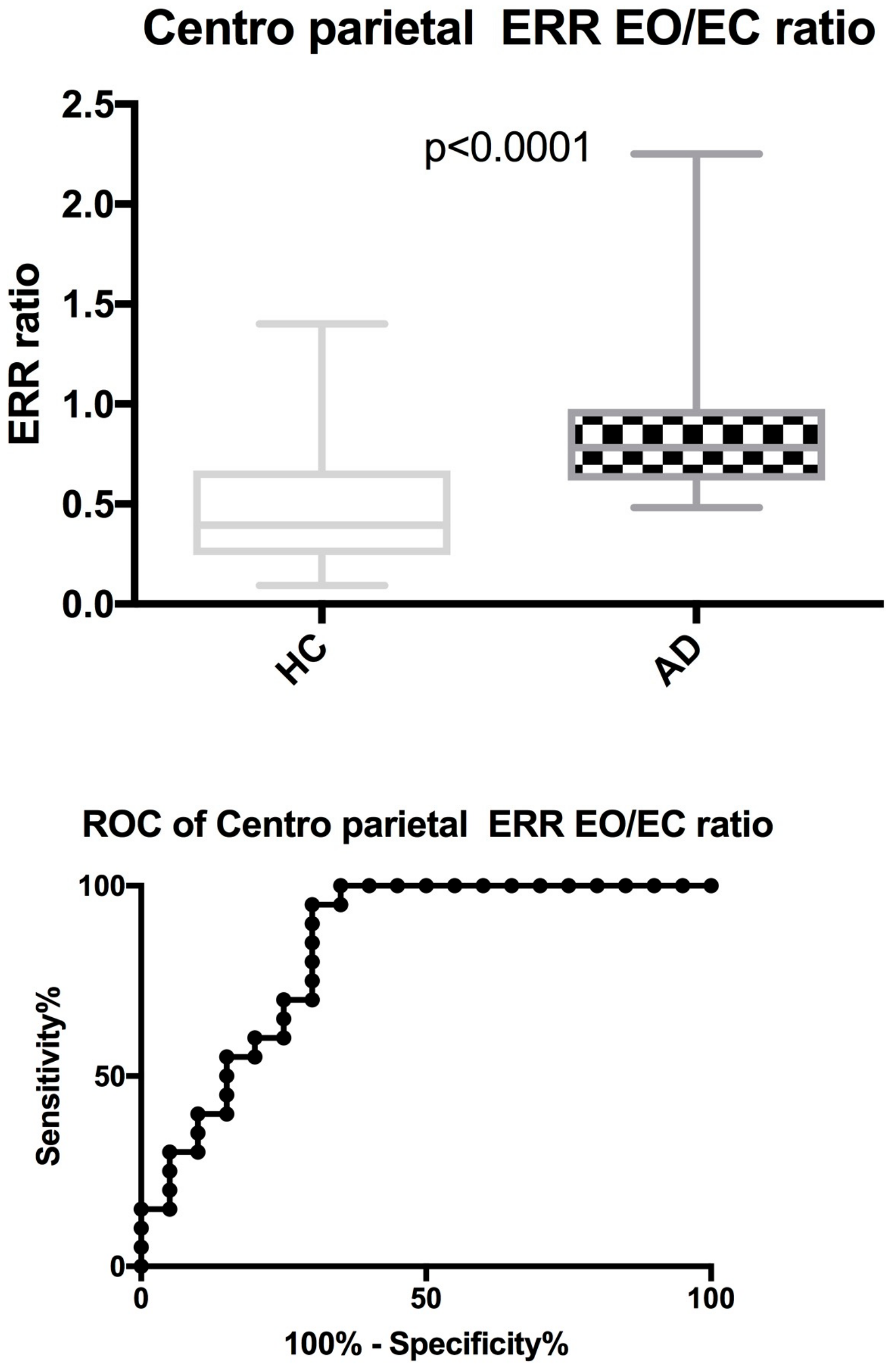 Brainsci 08 00134 g004 Brainsci 08 00134 g004