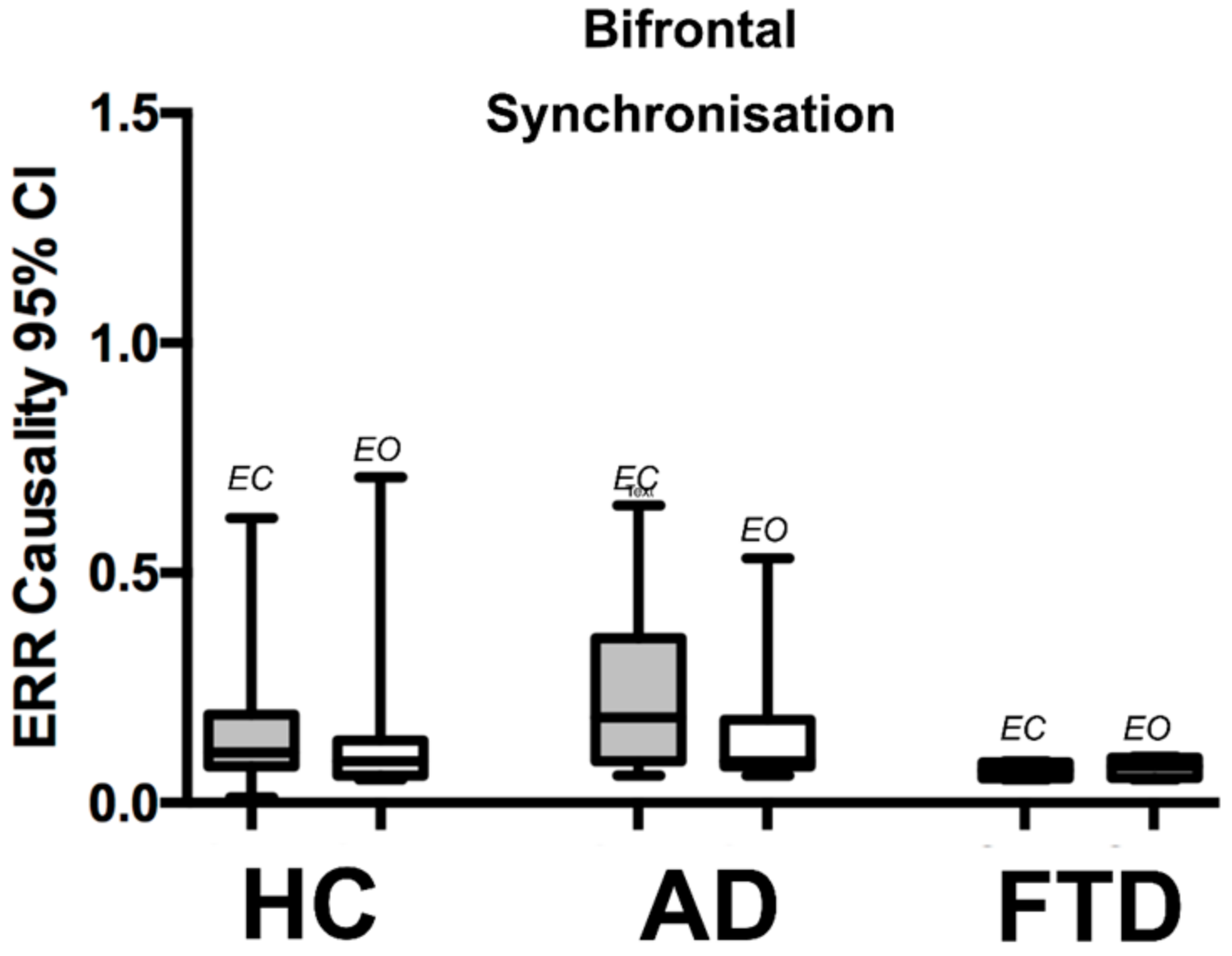 Brainsci 08 00134 g005 Brainsci 08 00134 g005