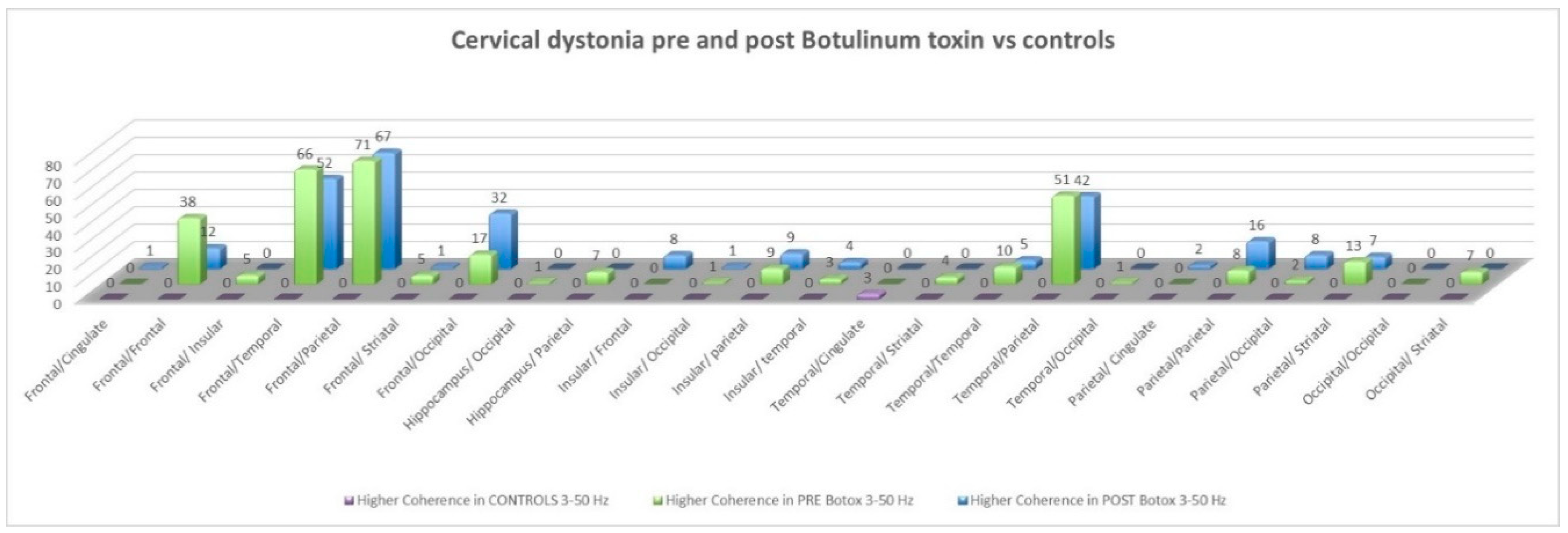 Brainsci 08 00159 g002