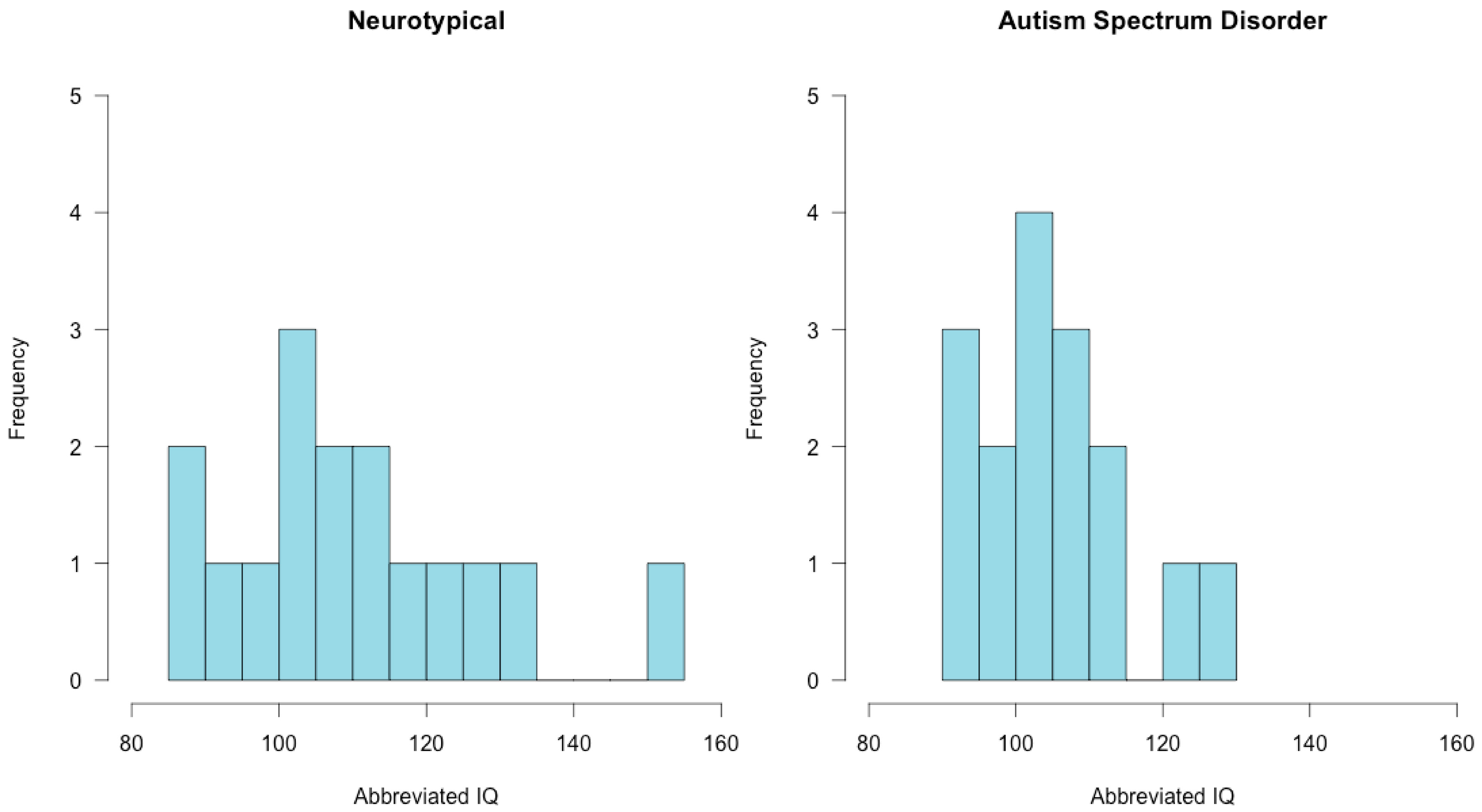 Brainsci 08 00160 g003 Brainsci 08 00160 g003