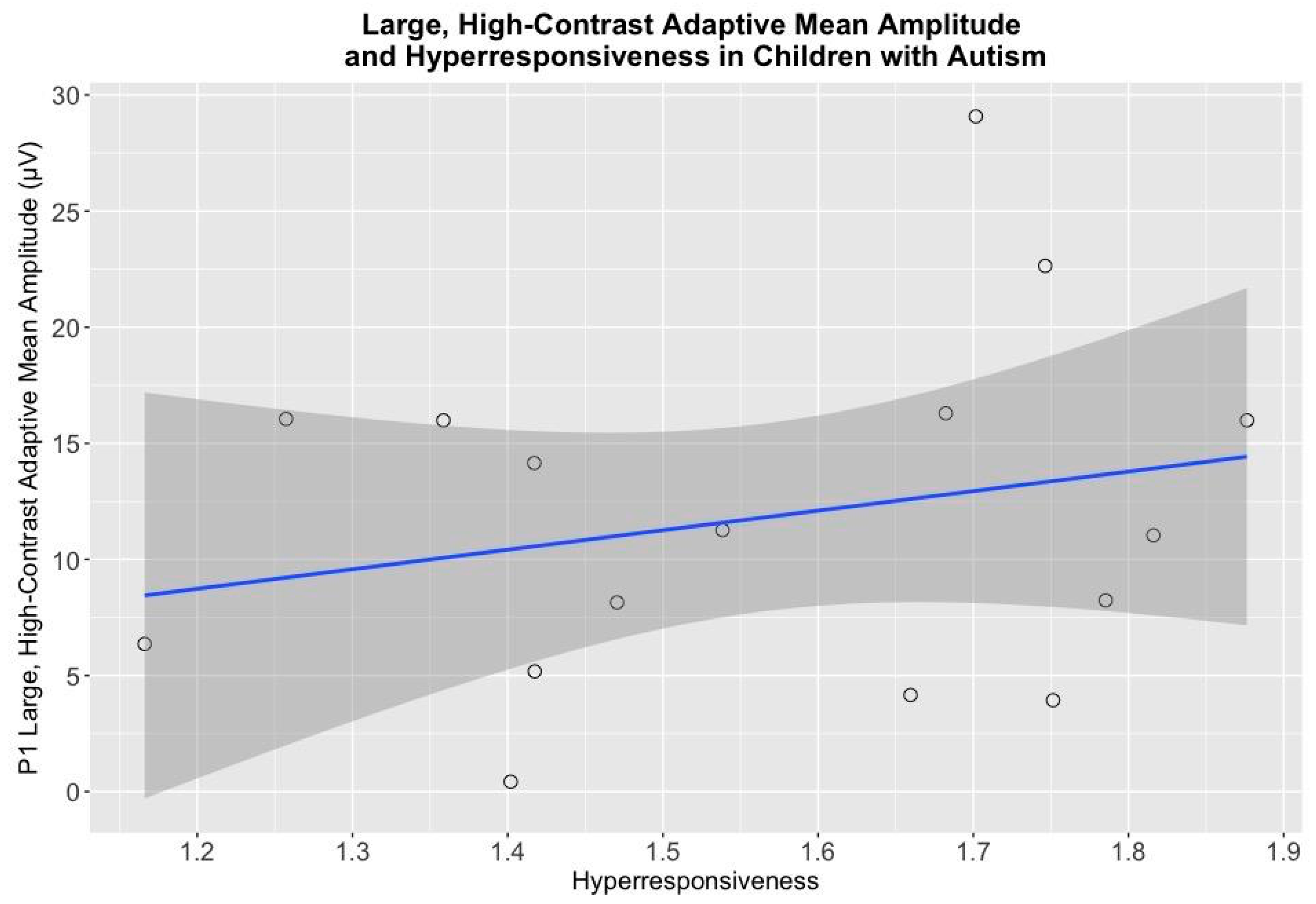 Brainsci 08 00160 g007 Brainsci 08 00160 g007