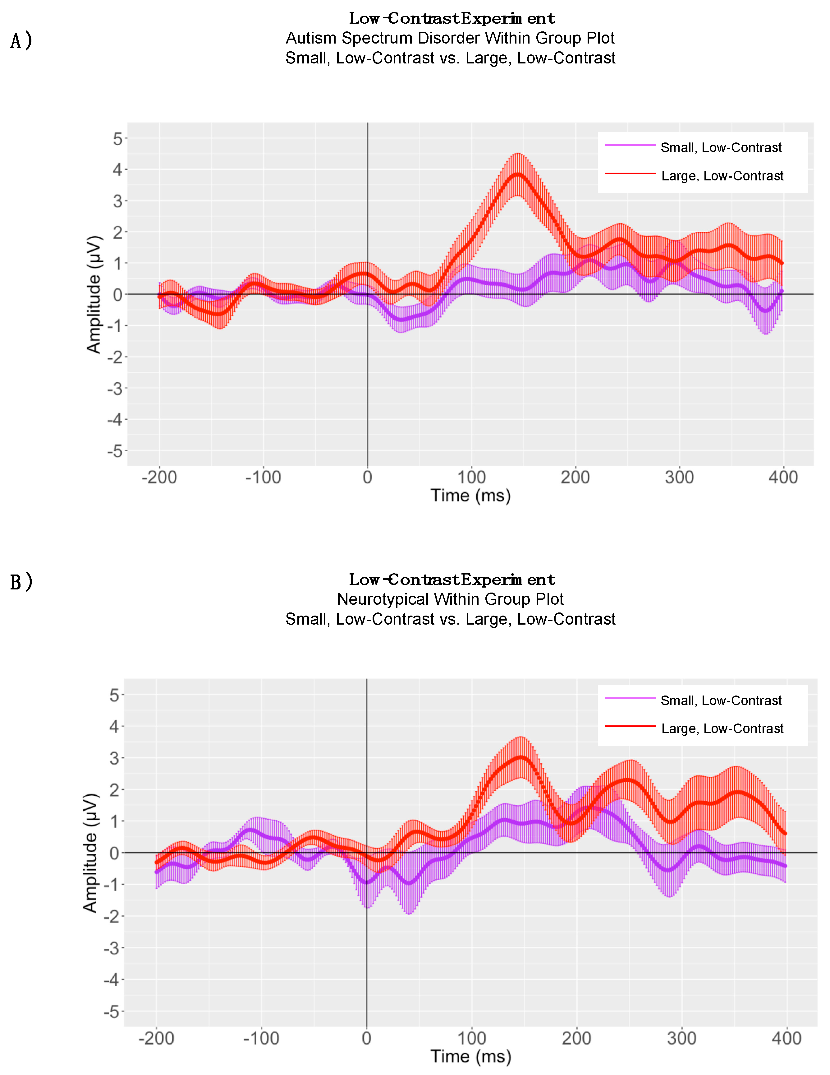 Brainsci 08 00160 g008 Brainsci 08 00160 g008