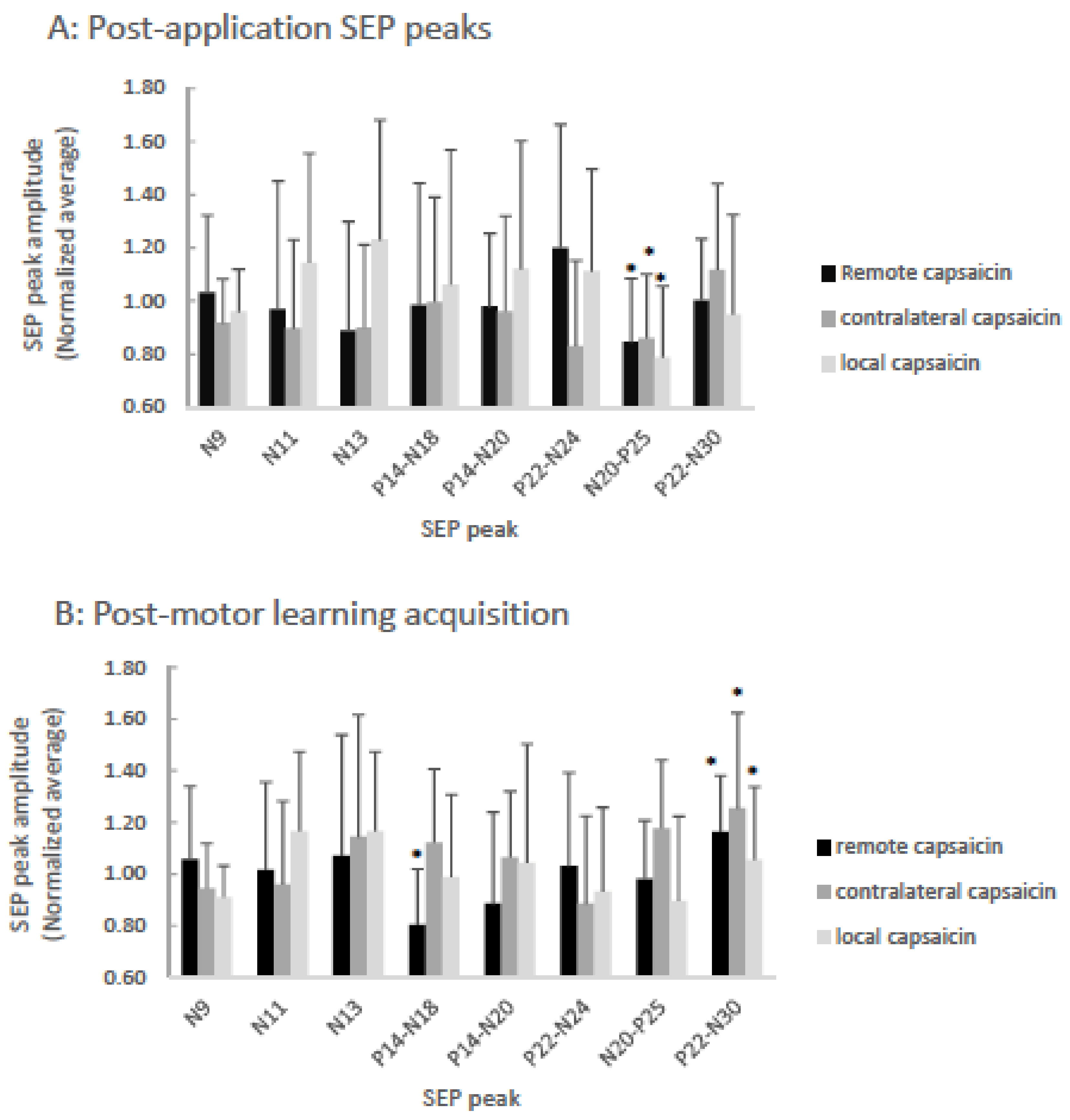 Brainsci 08 00179 g003 Brainsci 08 00179 g003