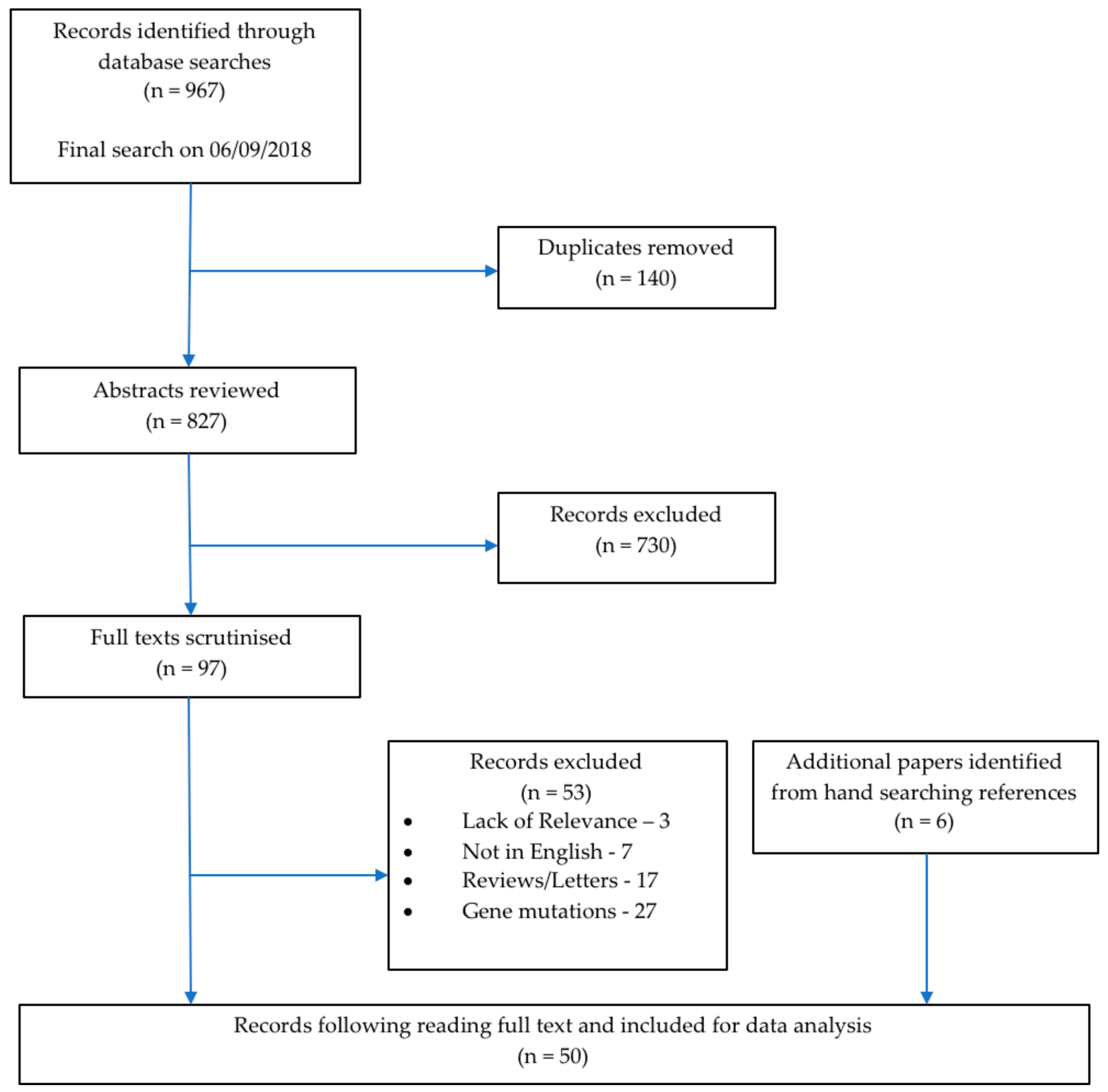 Metal Related Neurodegenerative Disease (International Review of Neurobiology)