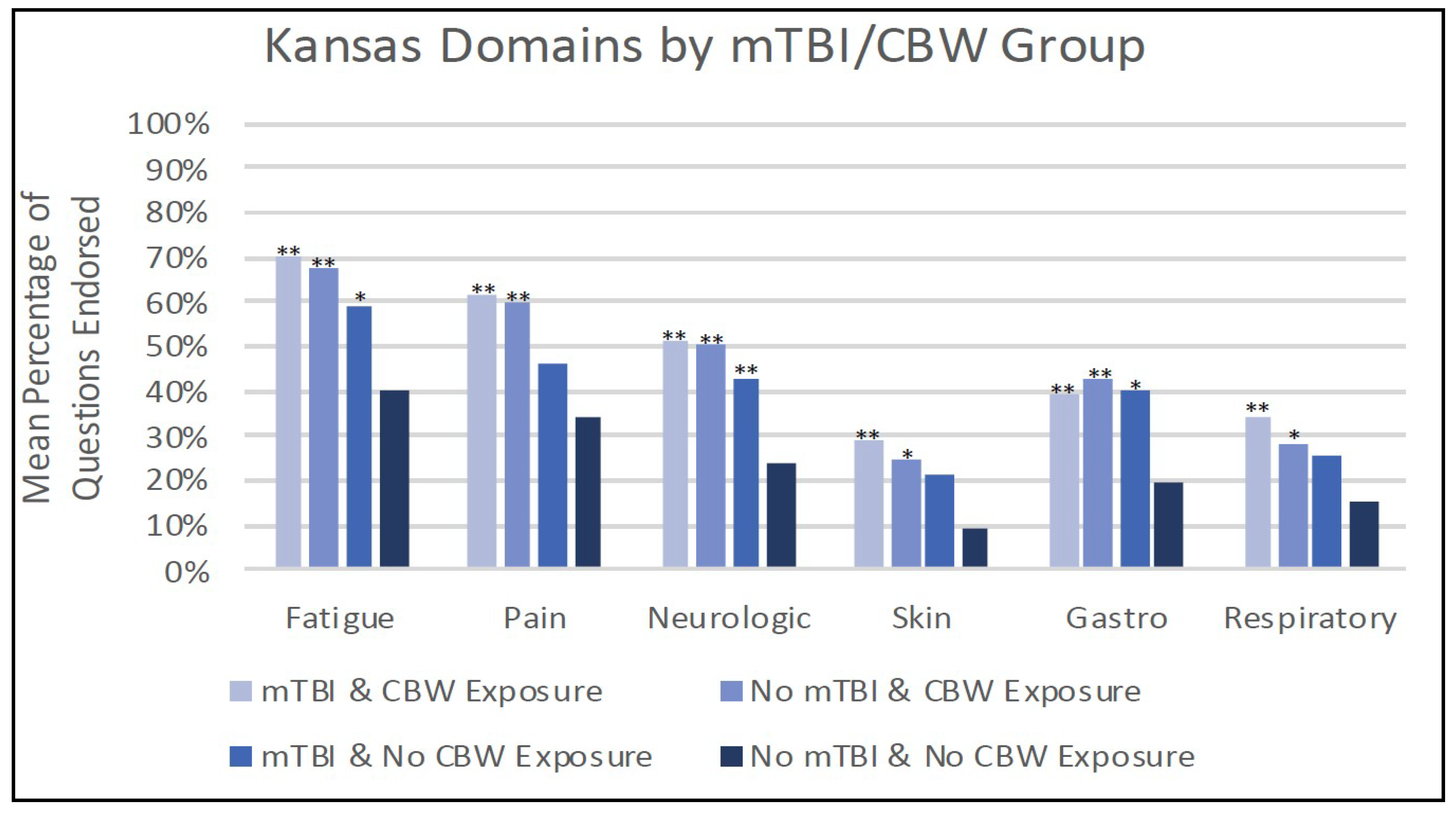 Brainsci 08 00198 g002