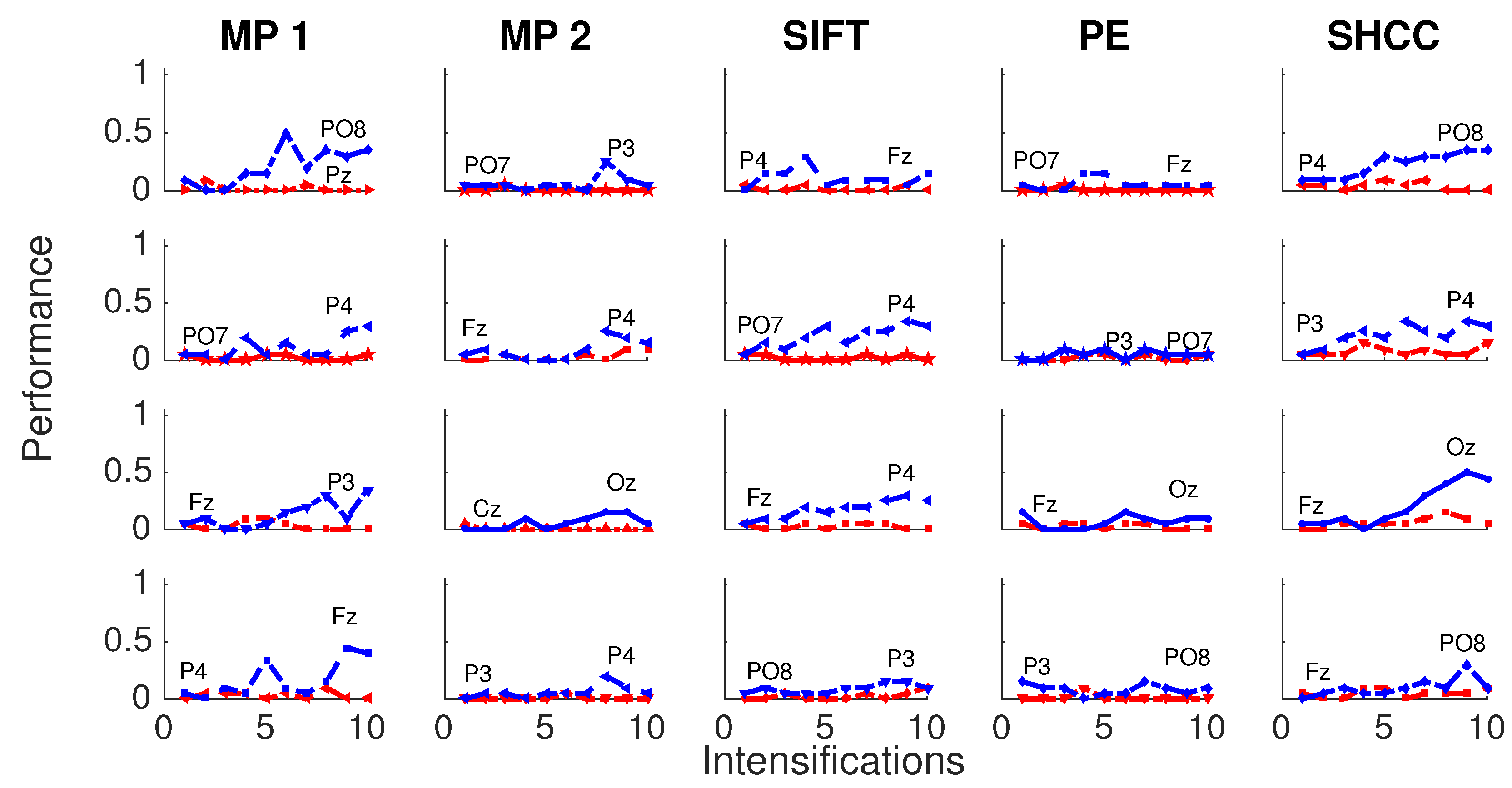 Brainsci 08 00199 g009 Brainsci 08 00199 g009