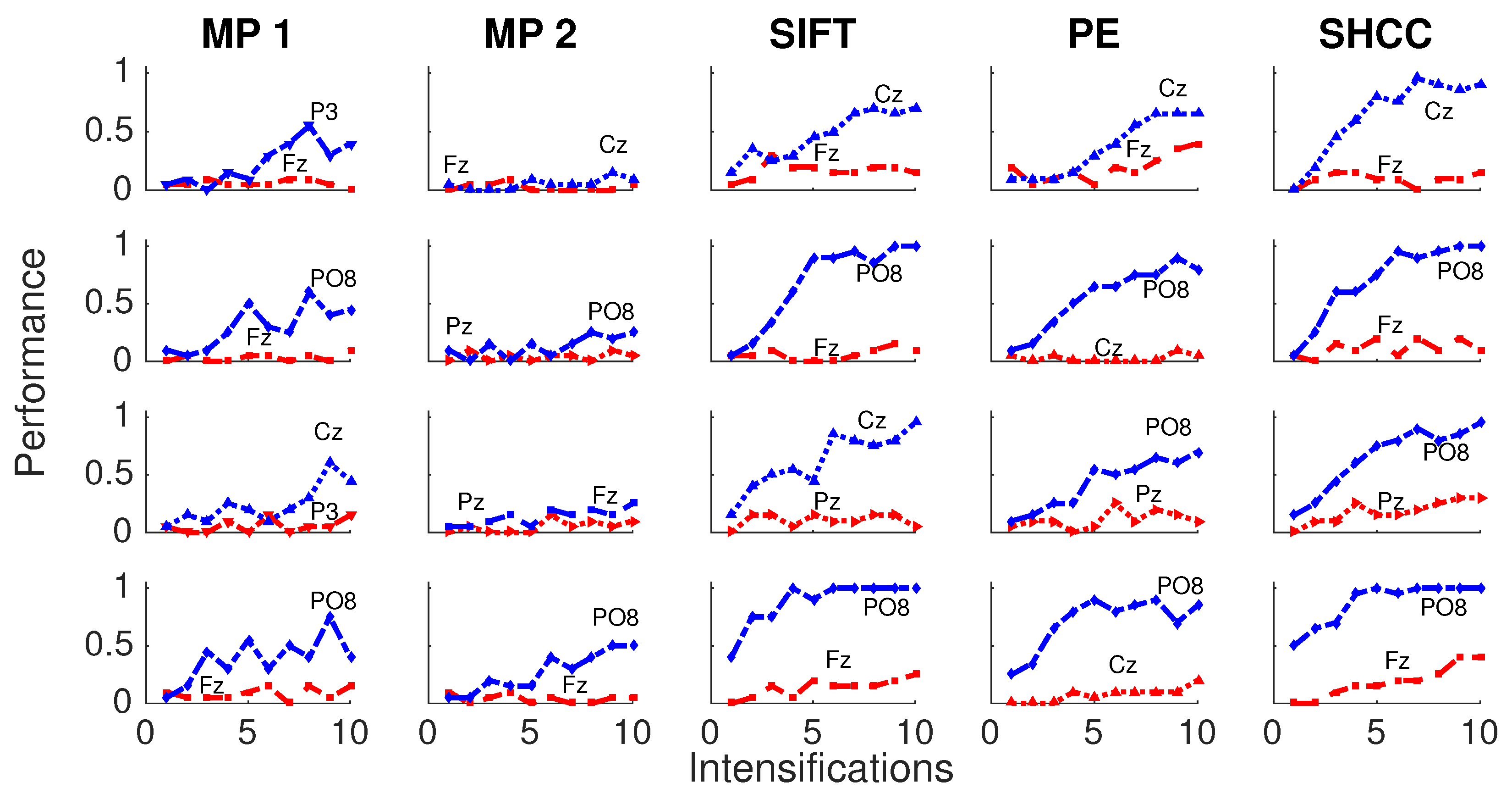 Brainsci 08 00199 g010 Brainsci 08 00199 g010