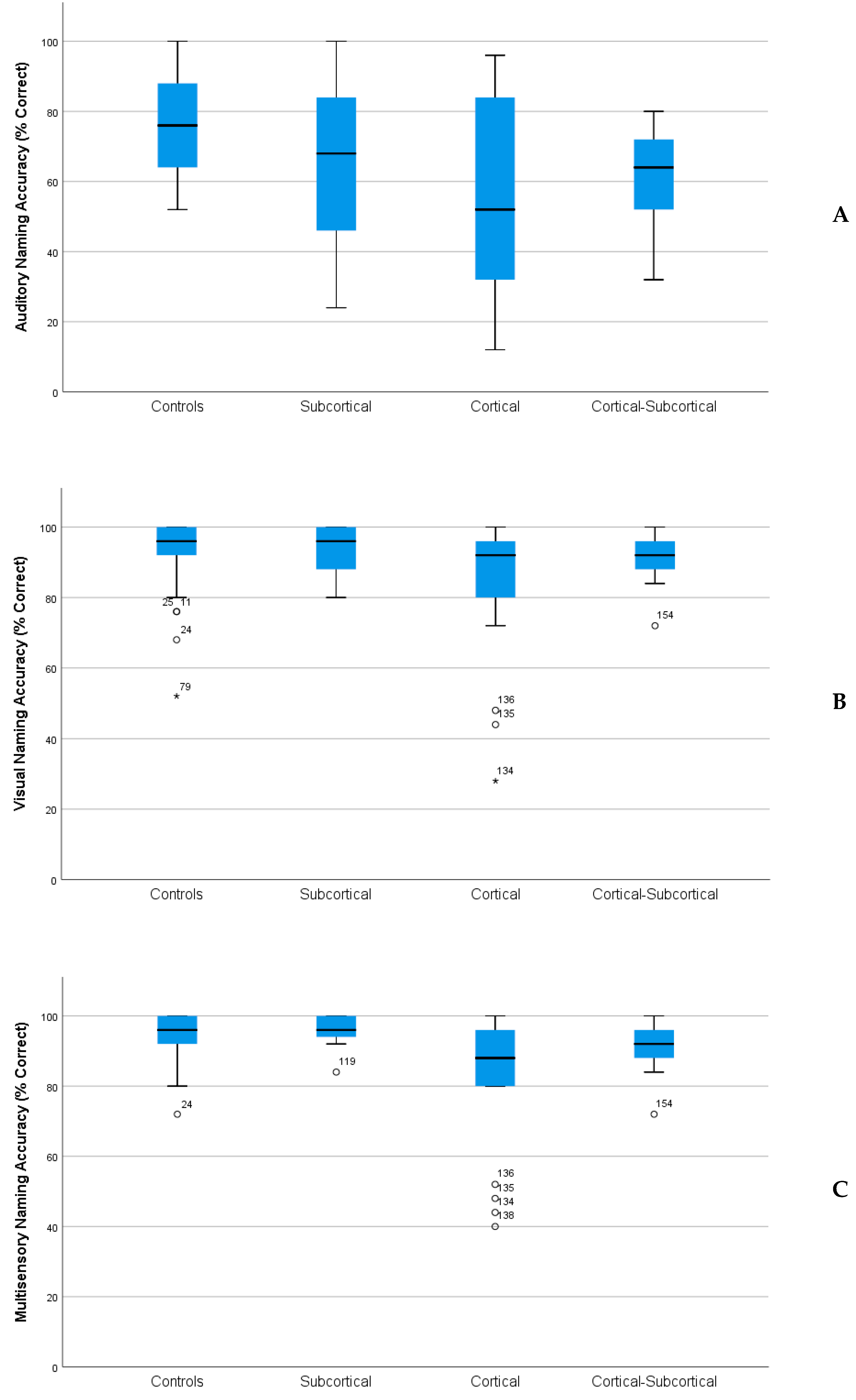 Brainsci 08 00206 g001