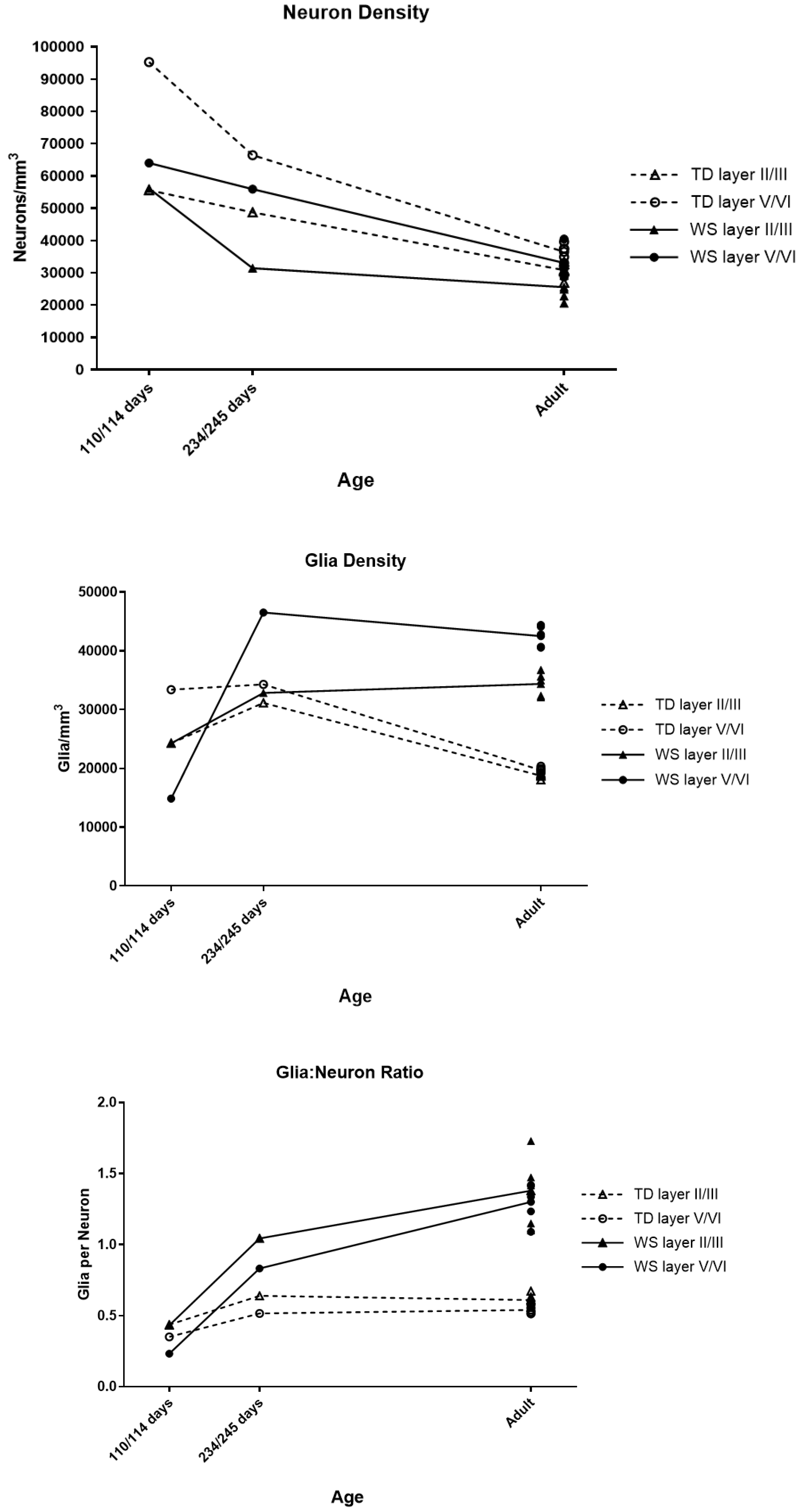 Brainsci 08 00209 g005