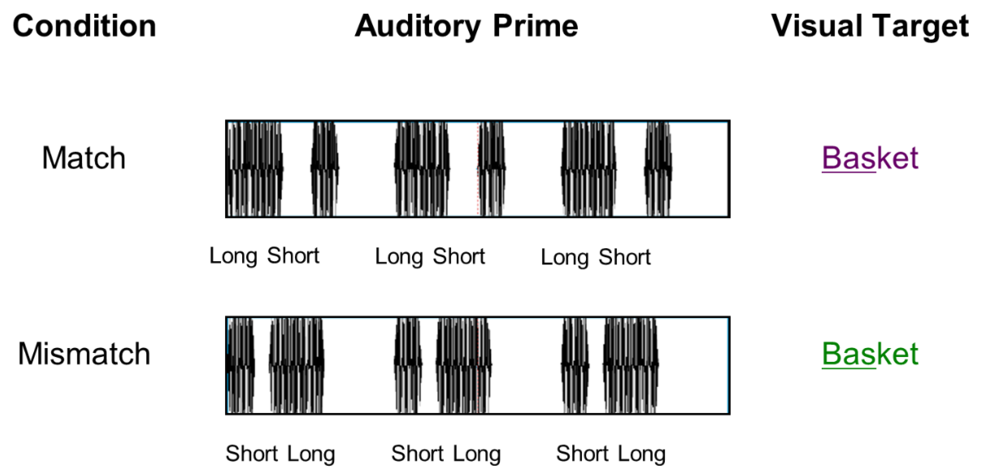 brain sciences free full text cross modal priming effect of