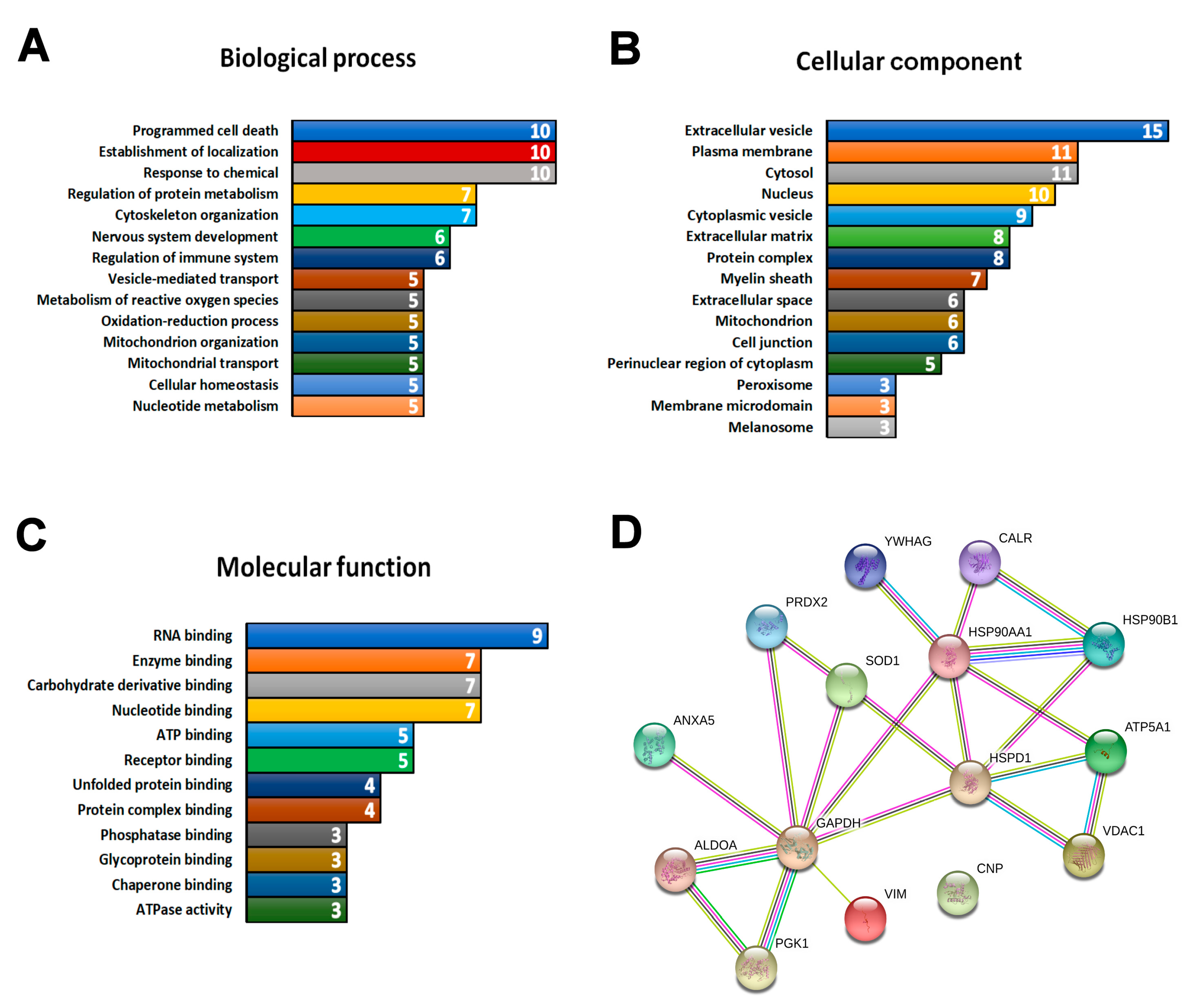Brainsci 08 00212 g003