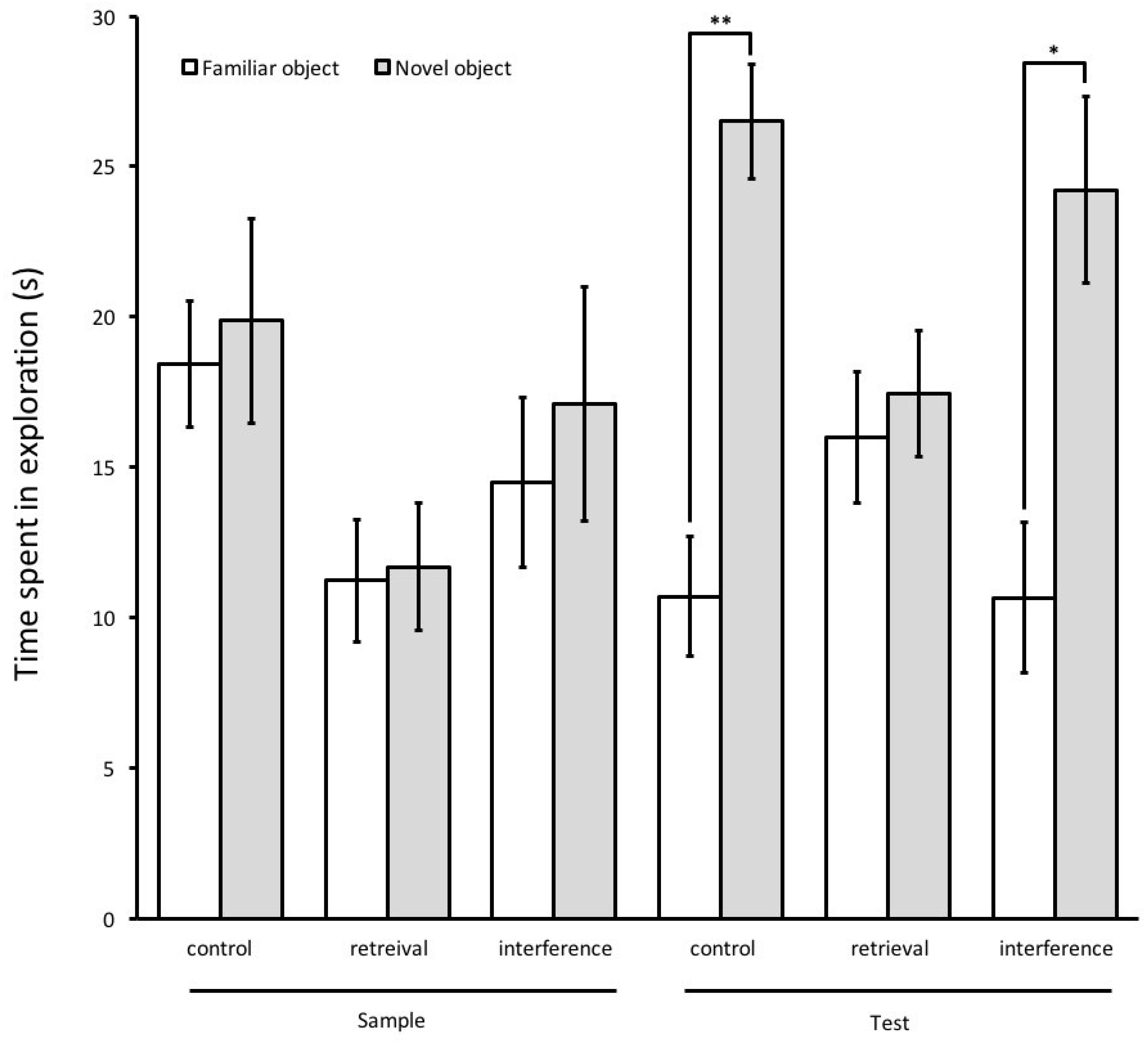 Brainsci 08 00215 g002 Brainsci 08 00215 g002