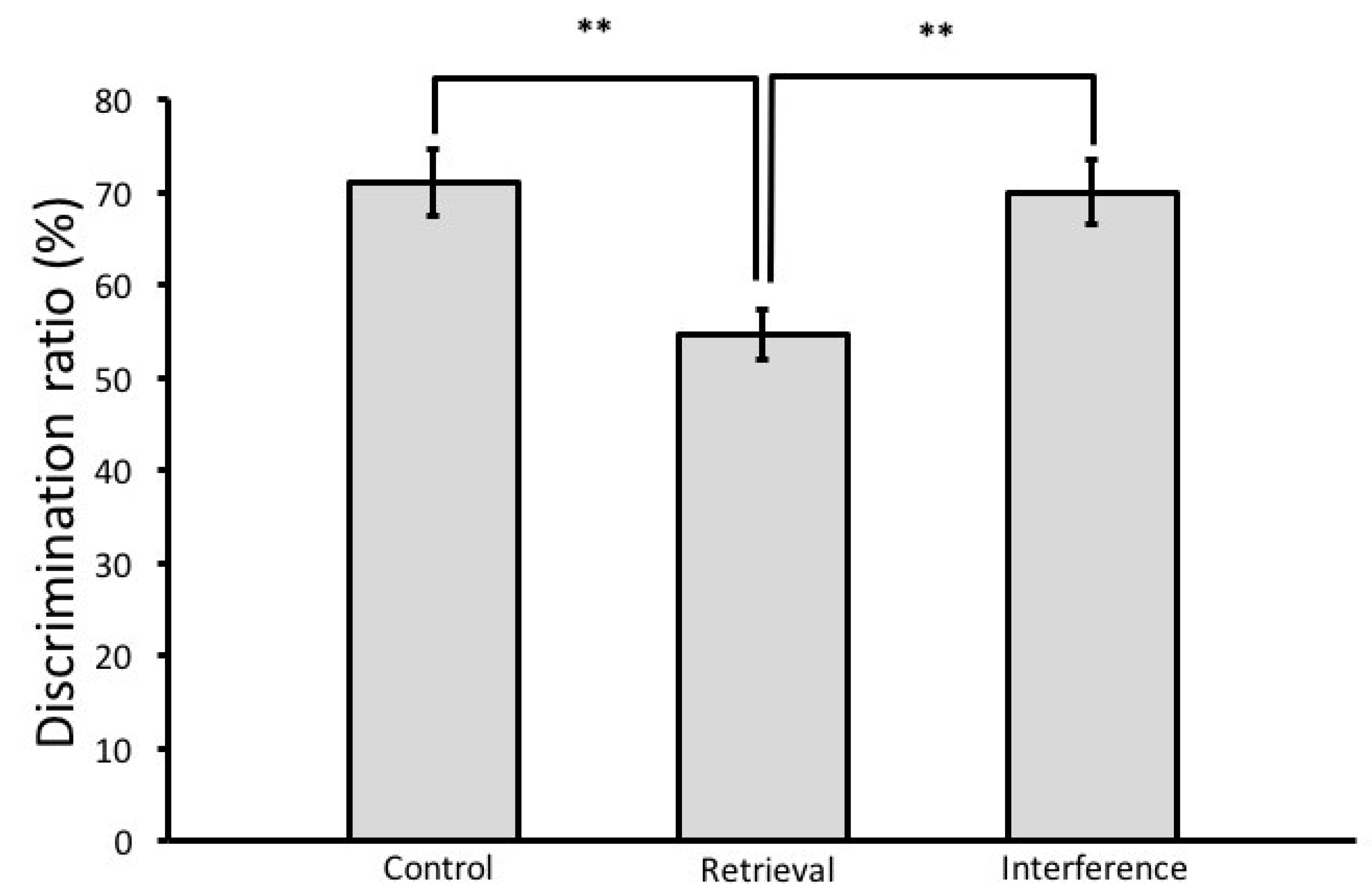 Brainsci 08 00215 g003 Brainsci 08 00215 g003