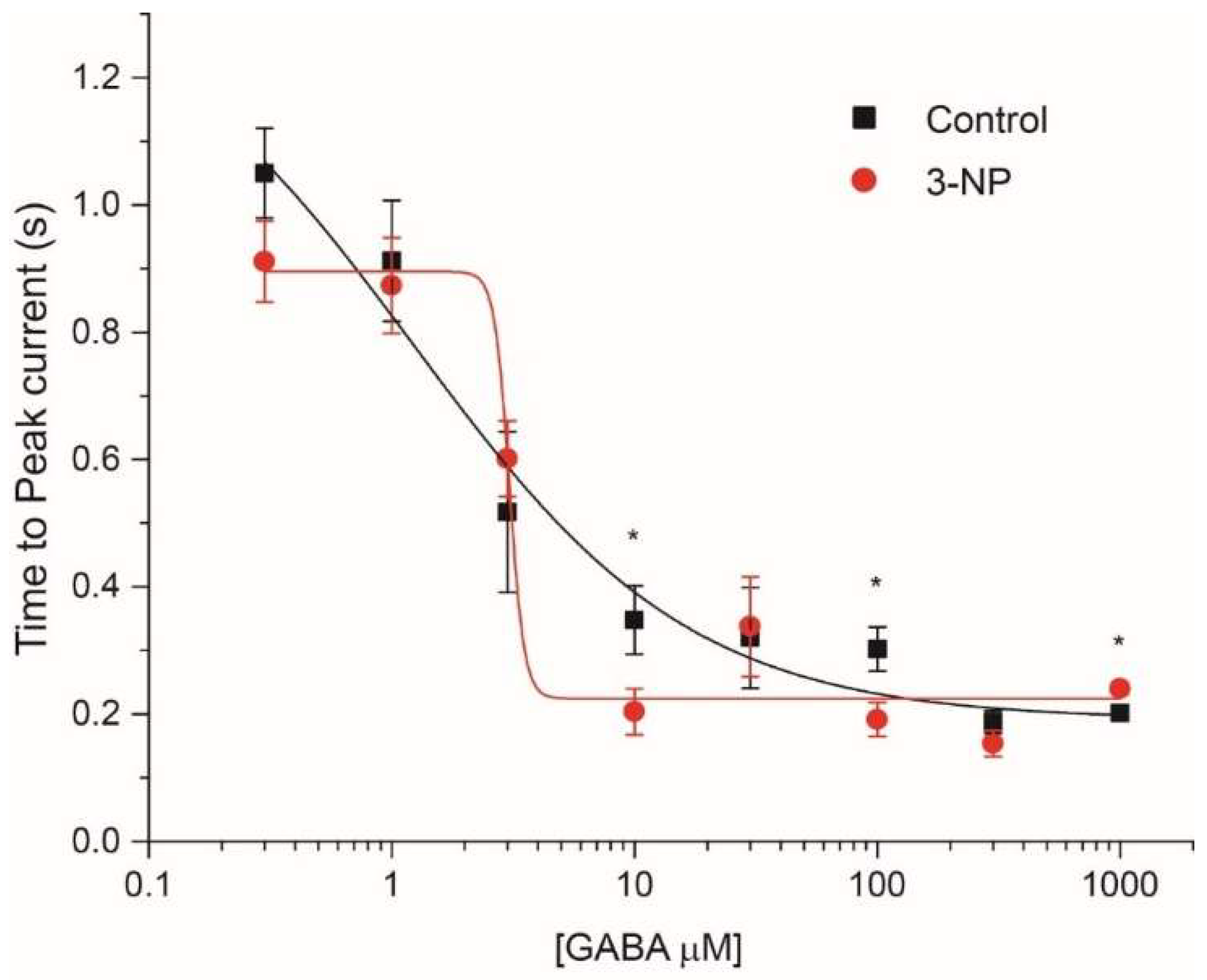 Brainsci 08 00217 g005