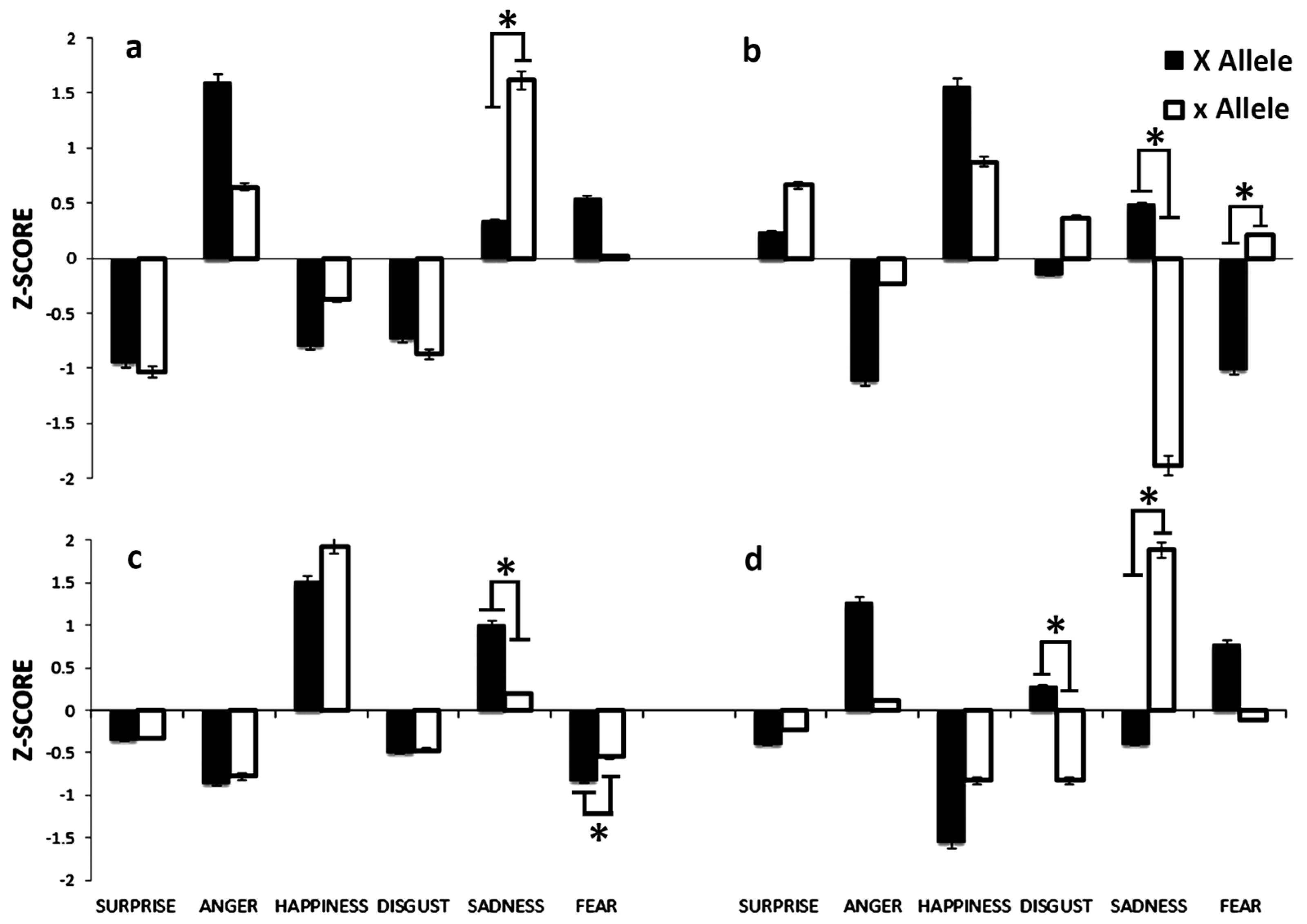Brainsci 08 00219 g002 Brainsci 08 00219 g002
