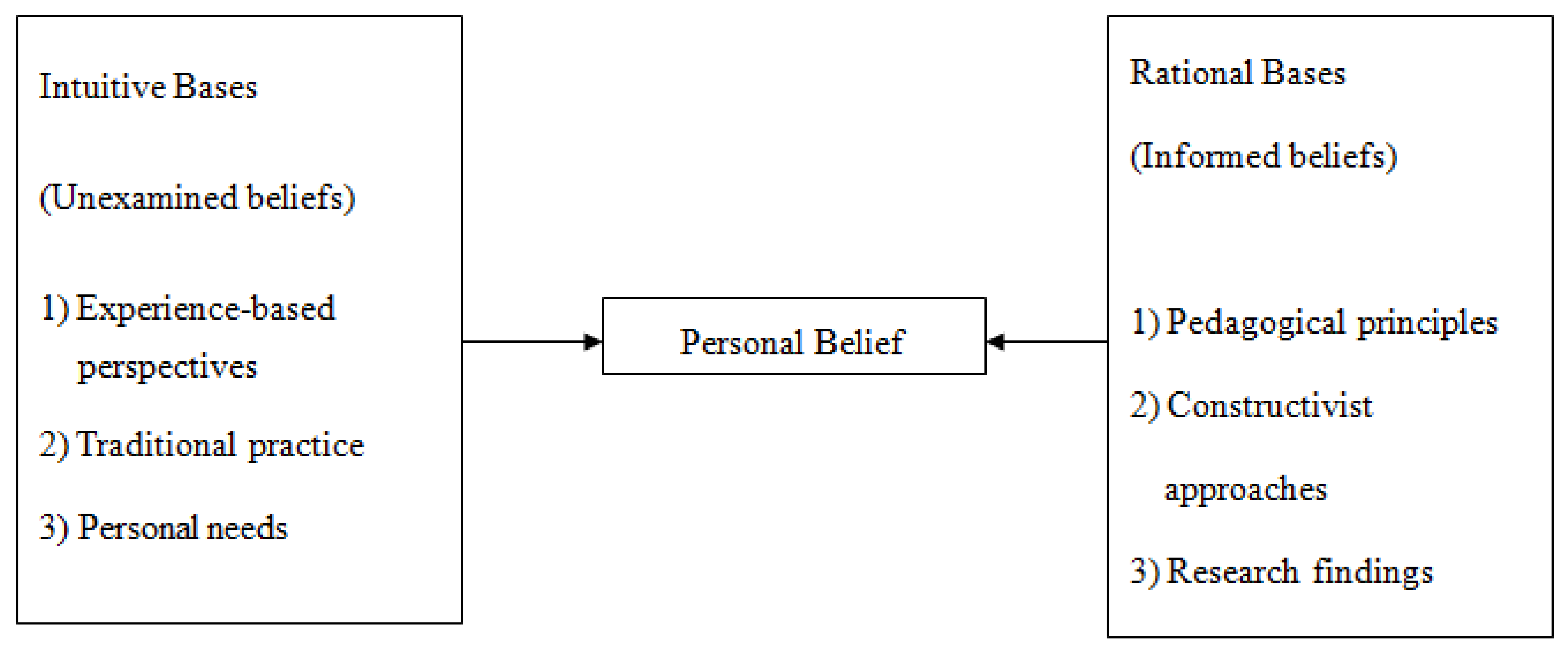 Brainsci 08 00220 g001