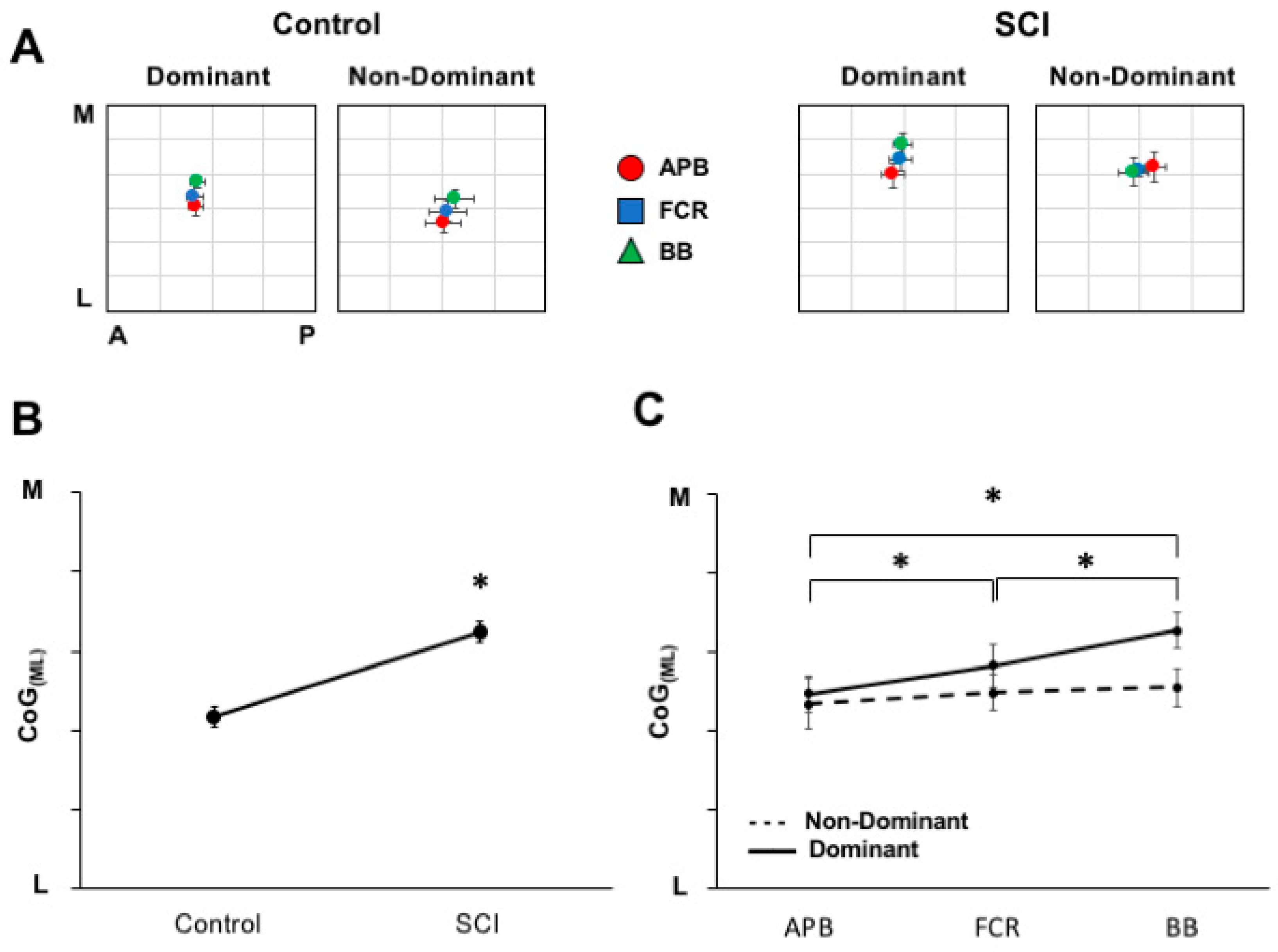Brainsci 08 00225 g005 Brainsci 08 00225 g005