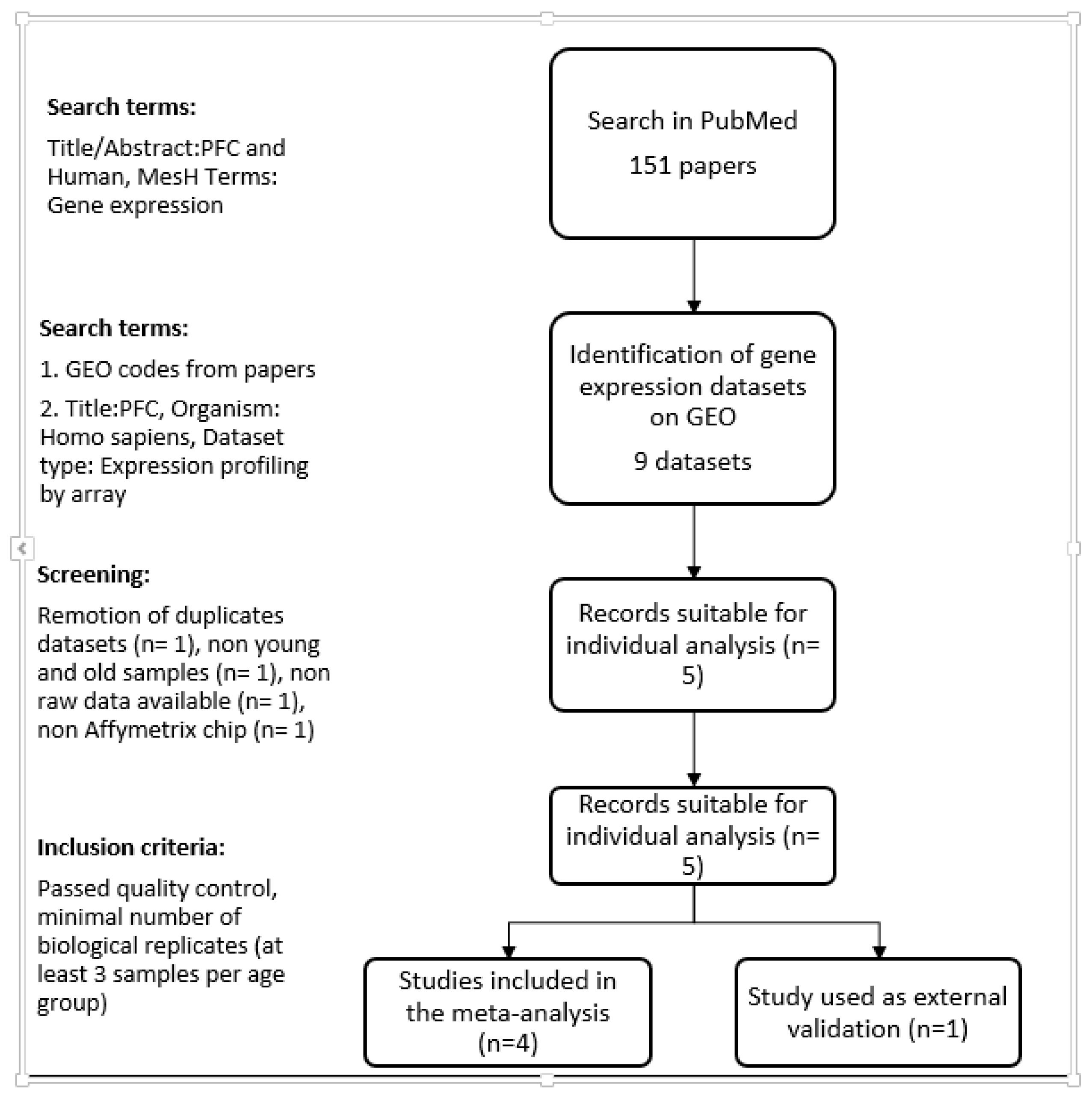 Brainsci 08 00227 g001