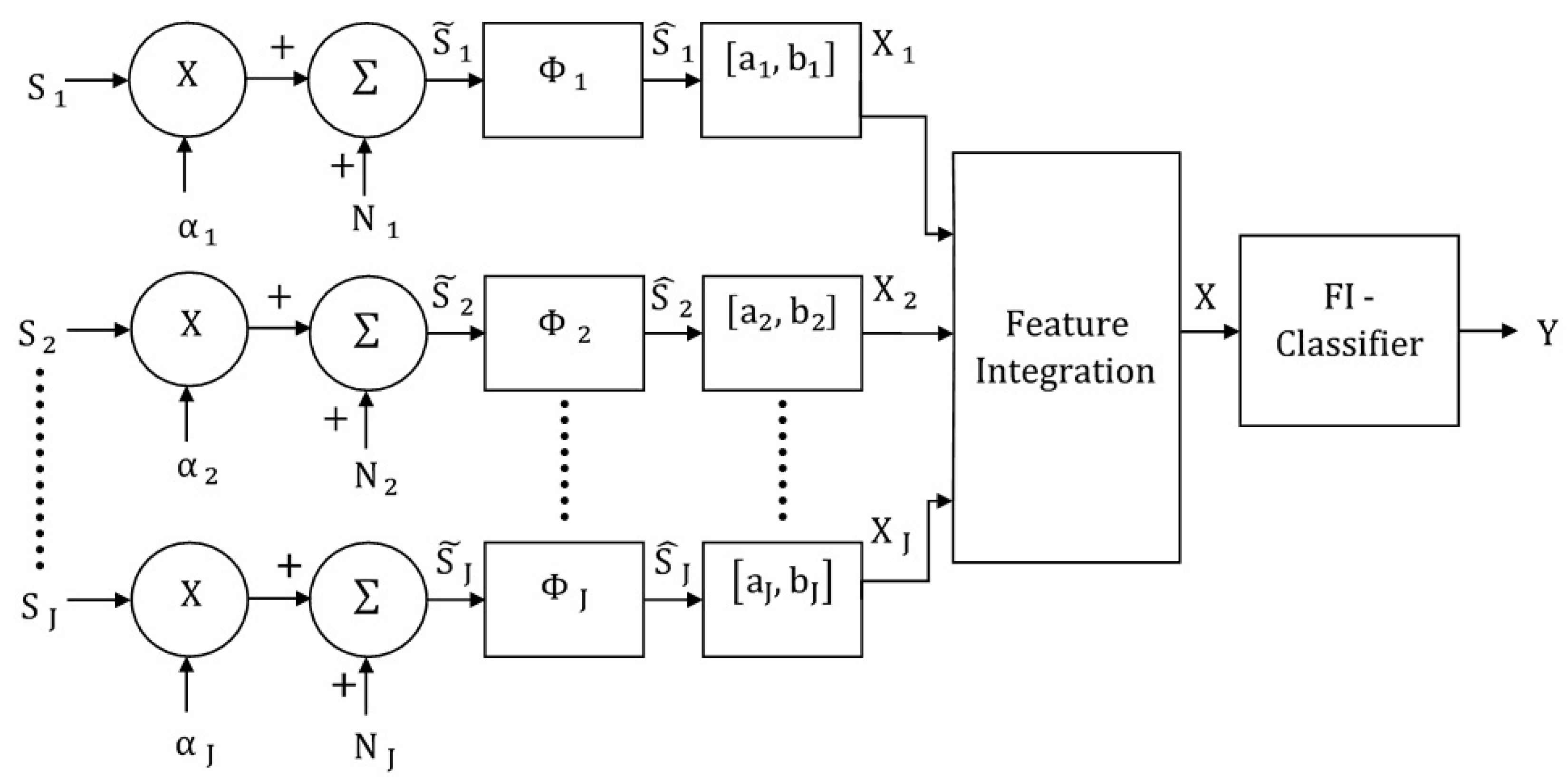 Brainsci 09 00003 g003 Brainsci 09 00003 g003