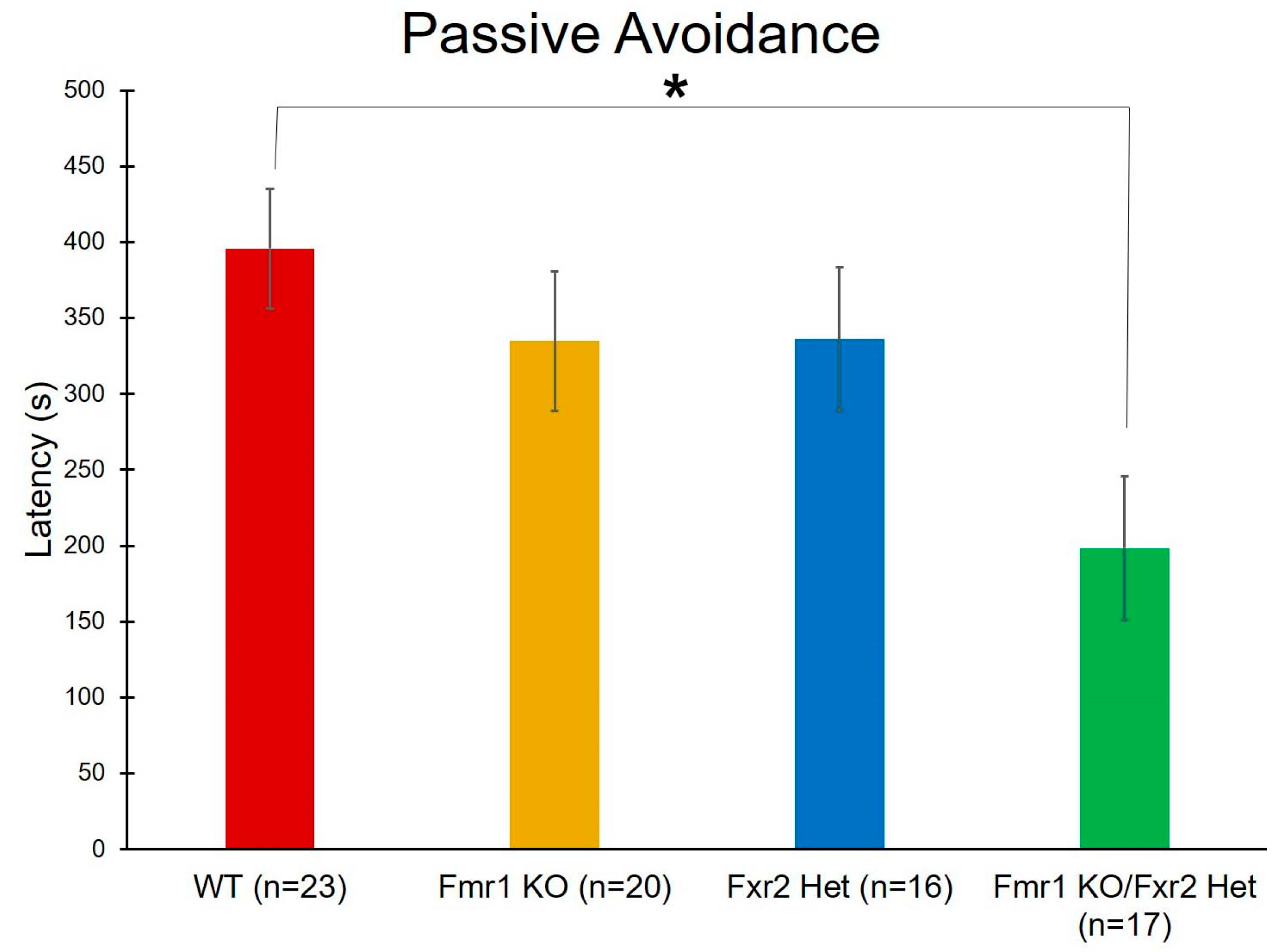 Brainsci 09 00013 g007