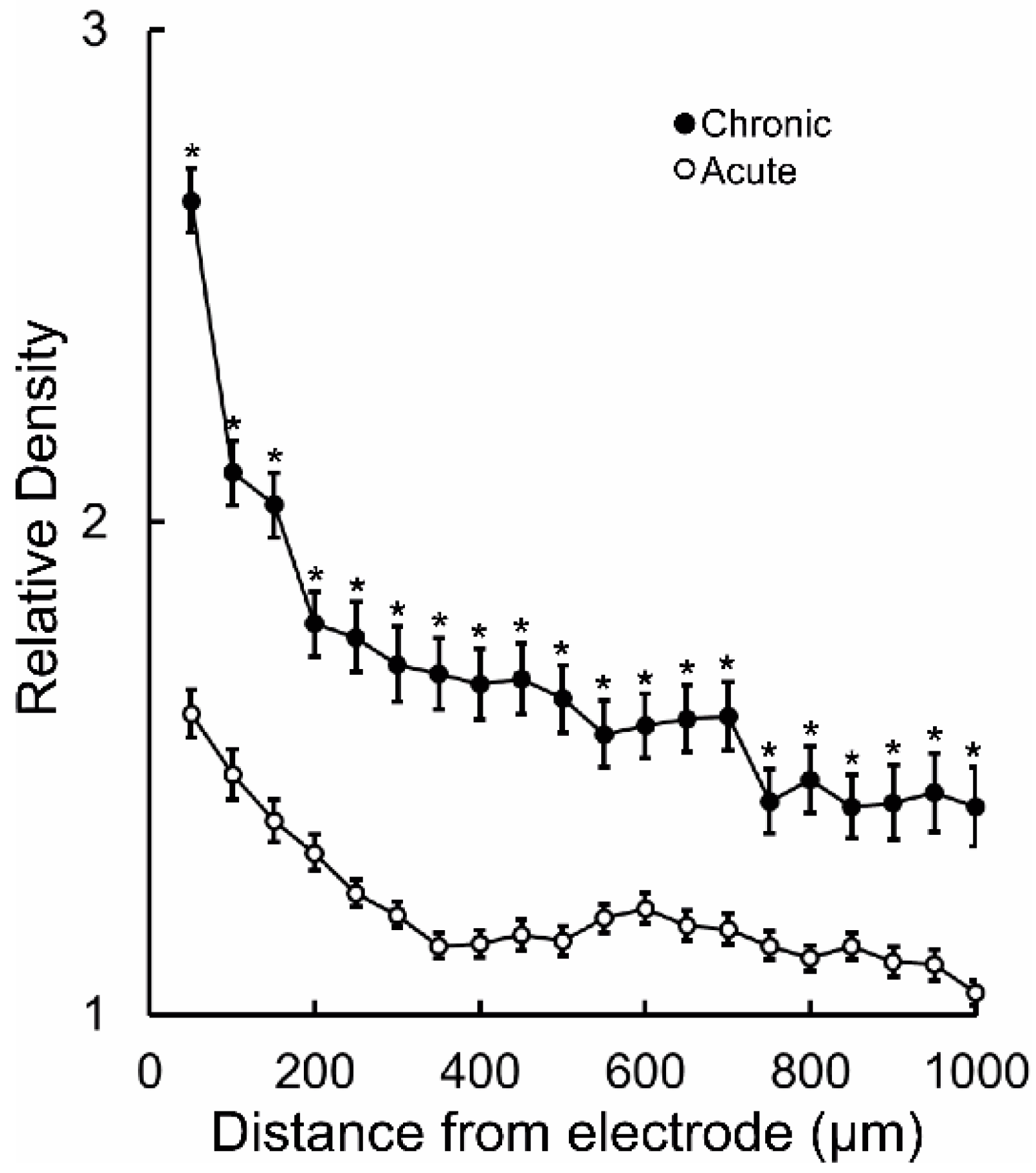Brainsci 09 00019 g003