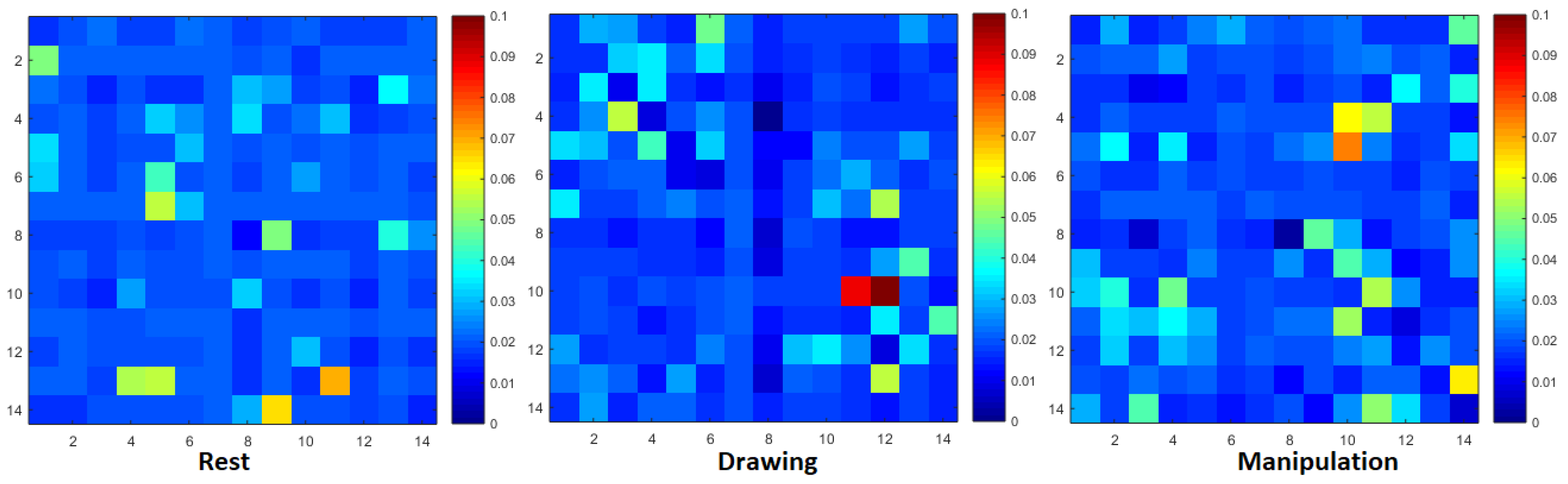 Brainsci 09 00024 g003