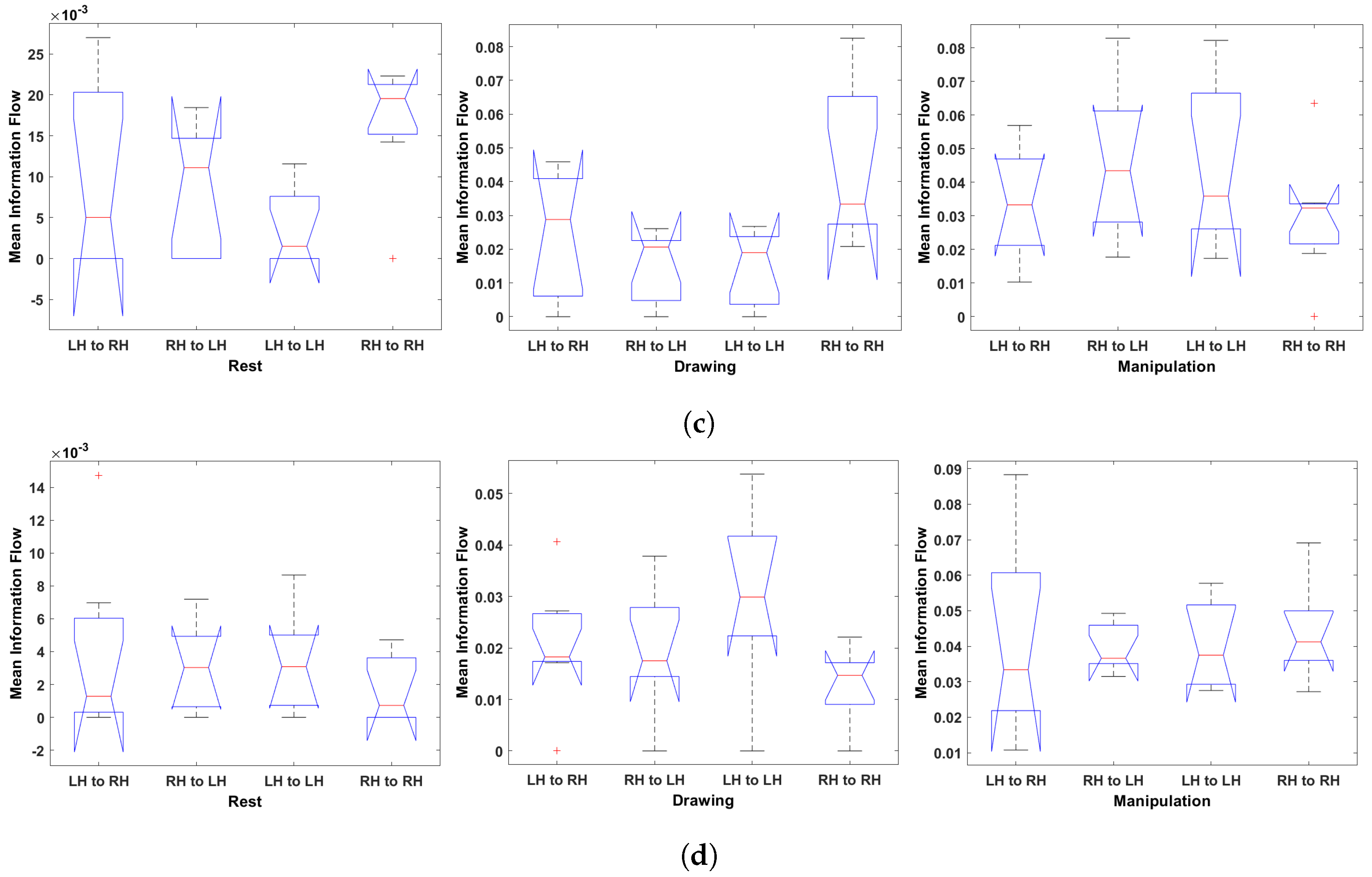 Brainsci 09 00024 g015b