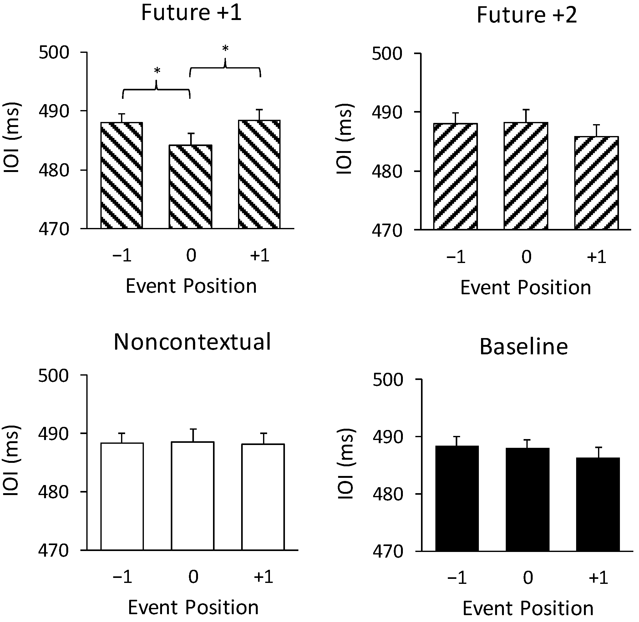 Brainsci 09 00025 g003 Brainsci 09 00025 g003