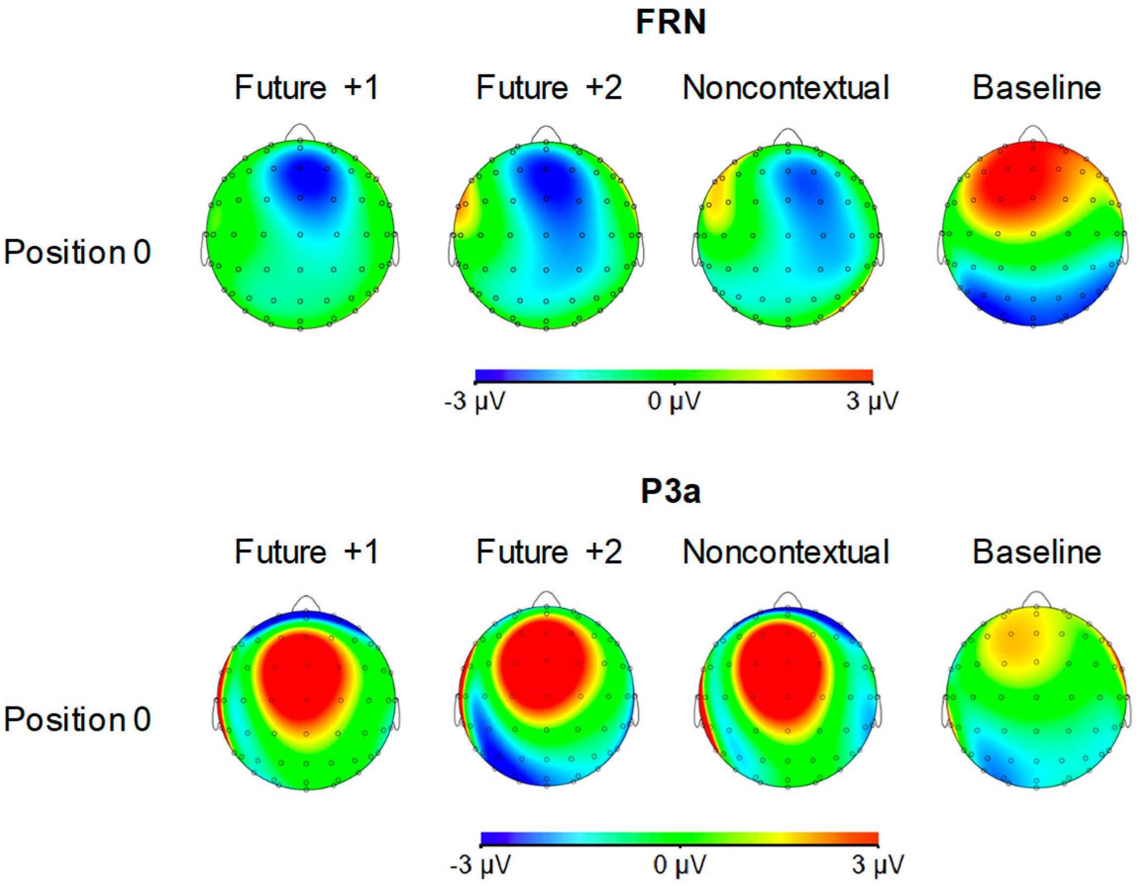 Brainsci 09 00025 g006 Brainsci 09 00025 g006
