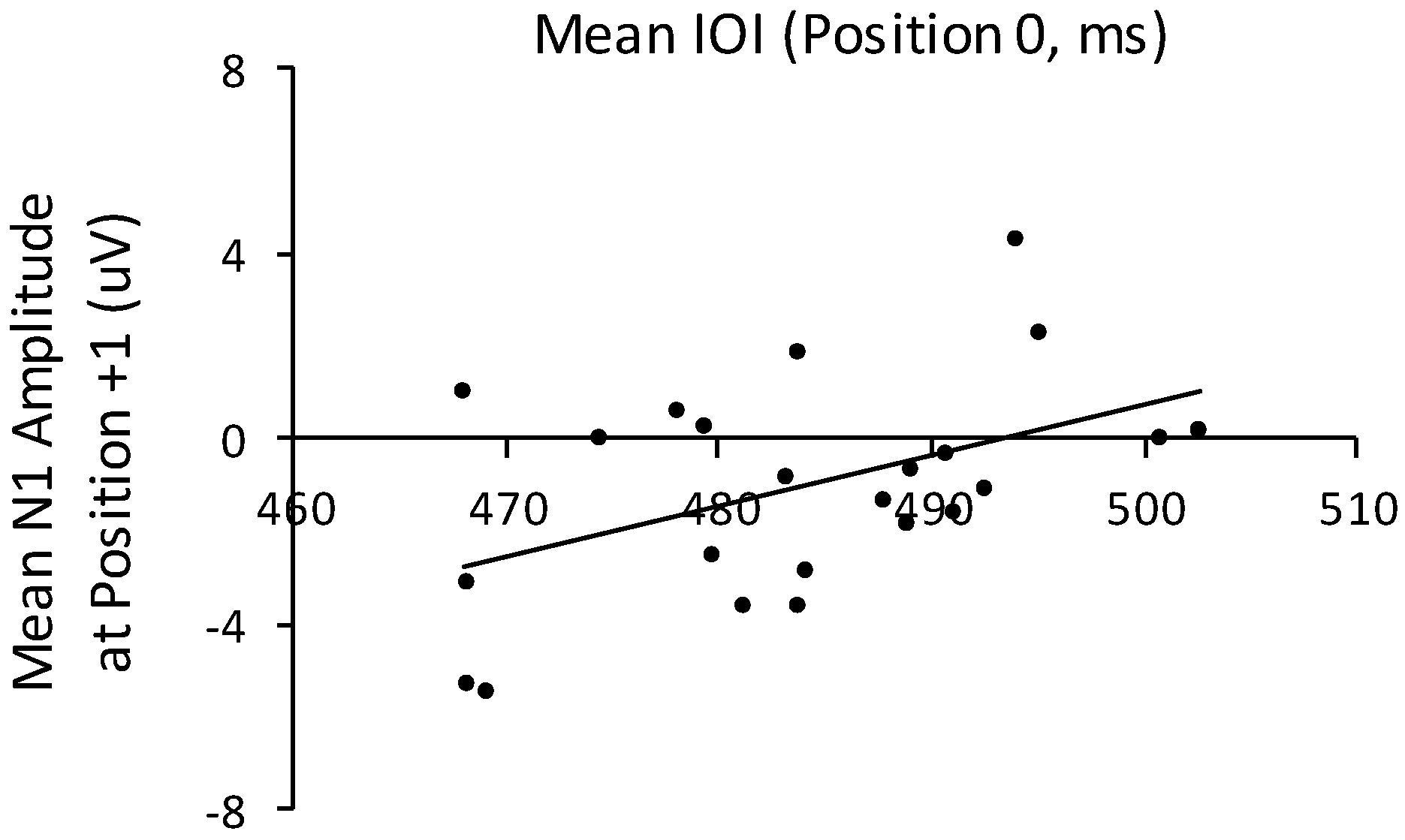Brainsci 09 00025 g008 Brainsci 09 00025 g008