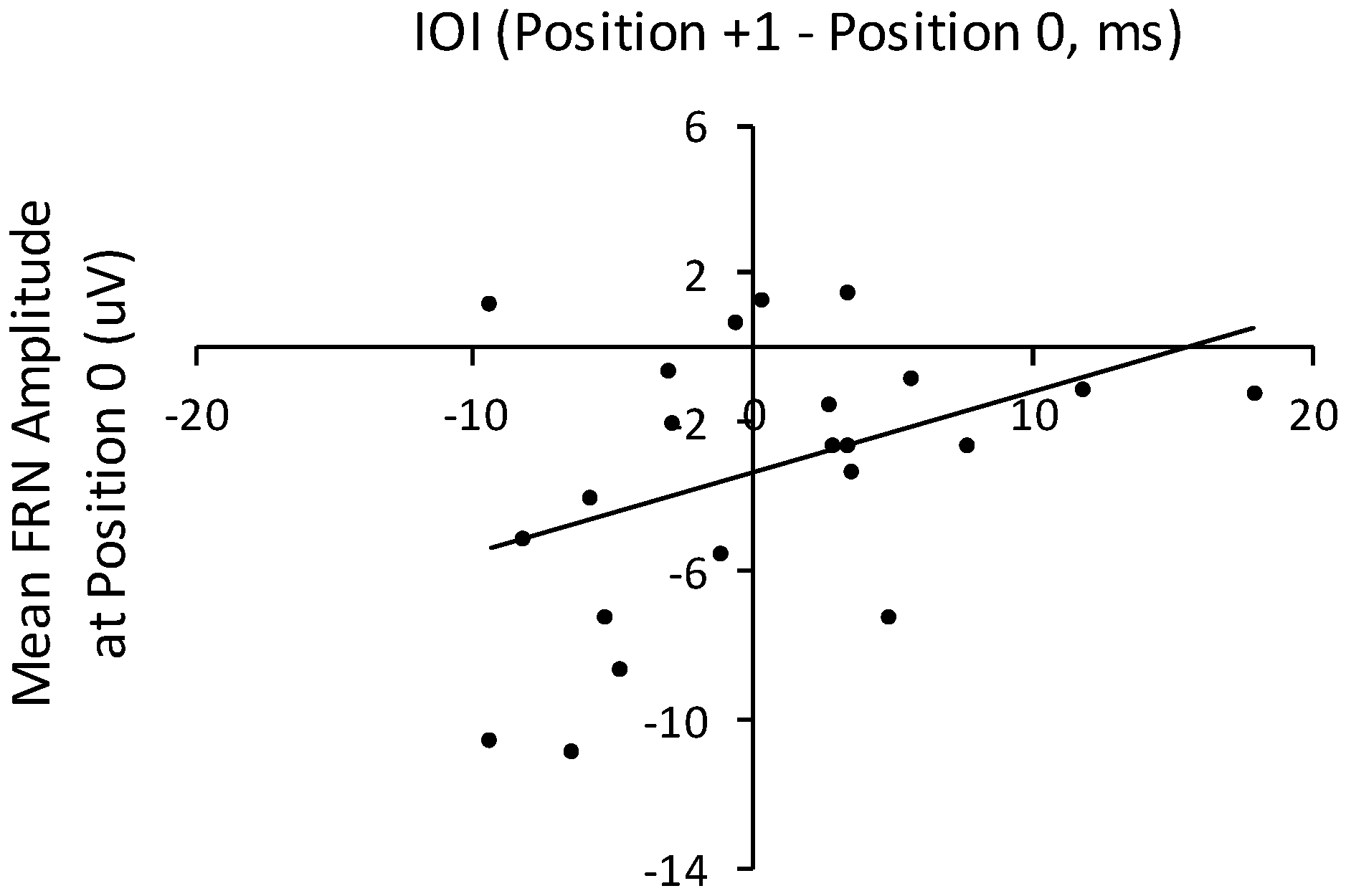 Brainsci 09 00025 g009 Brainsci 09 00025 g009