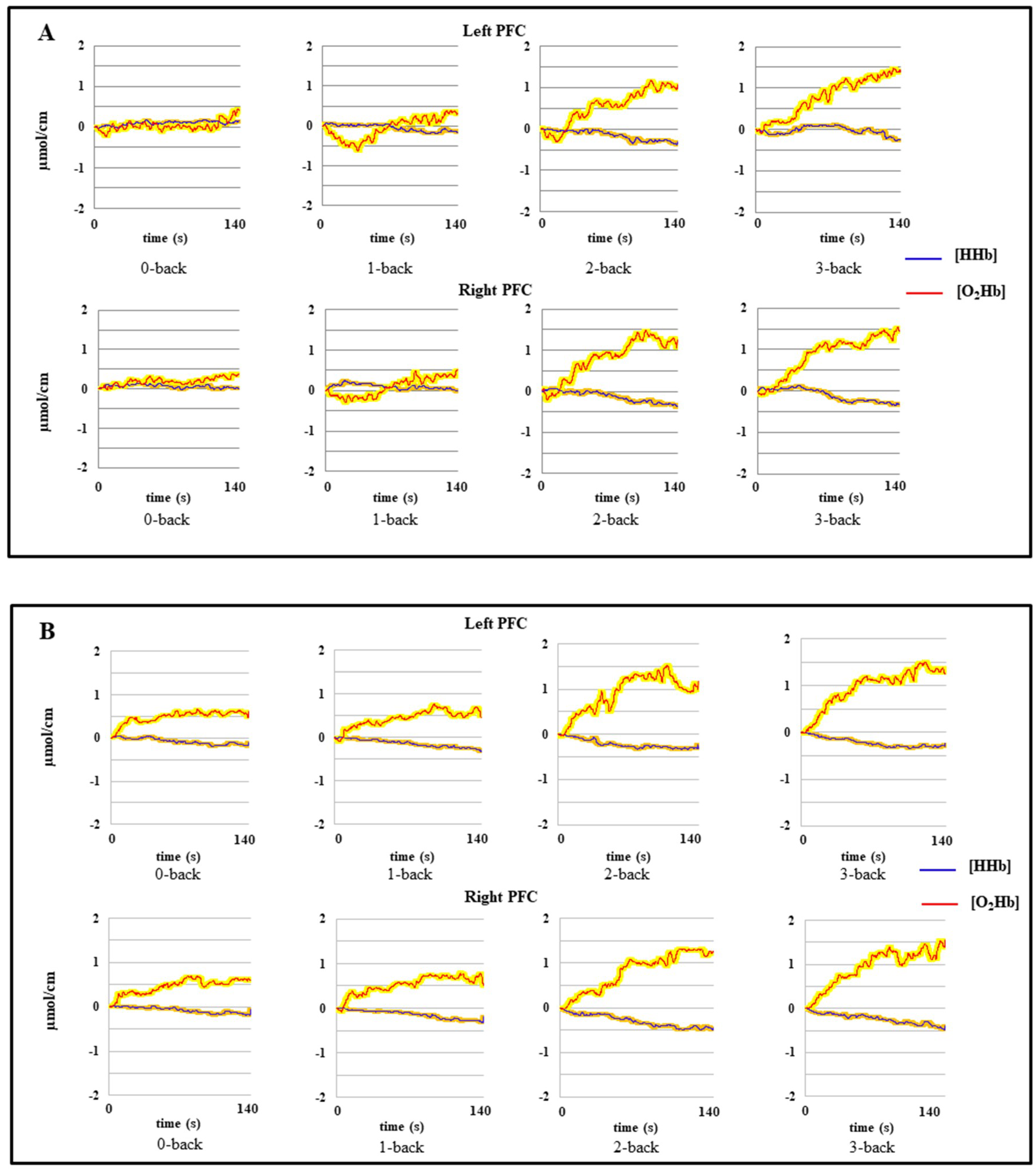 Brainsci 09 00038 g001a