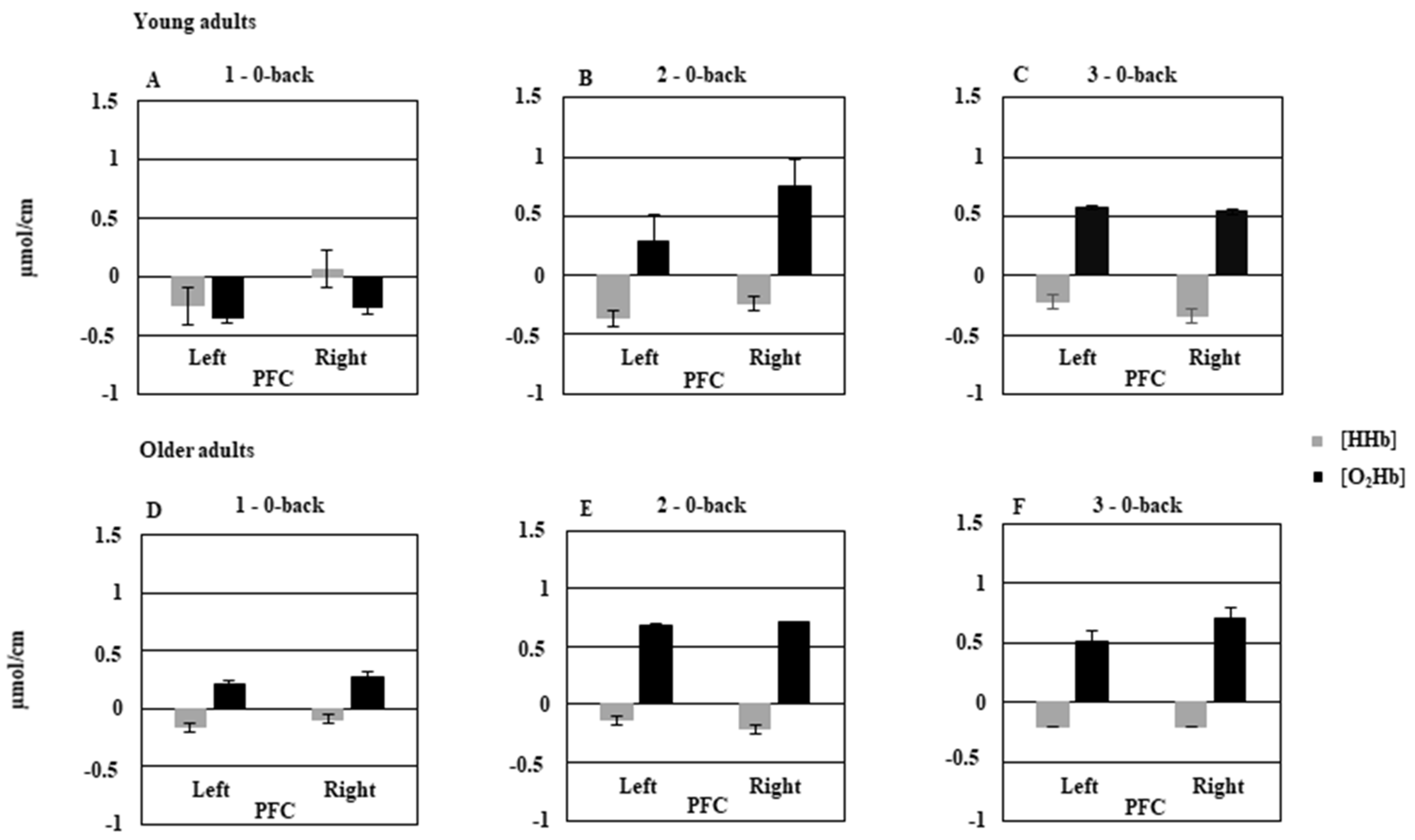 Brainsci 09 00038 g002
