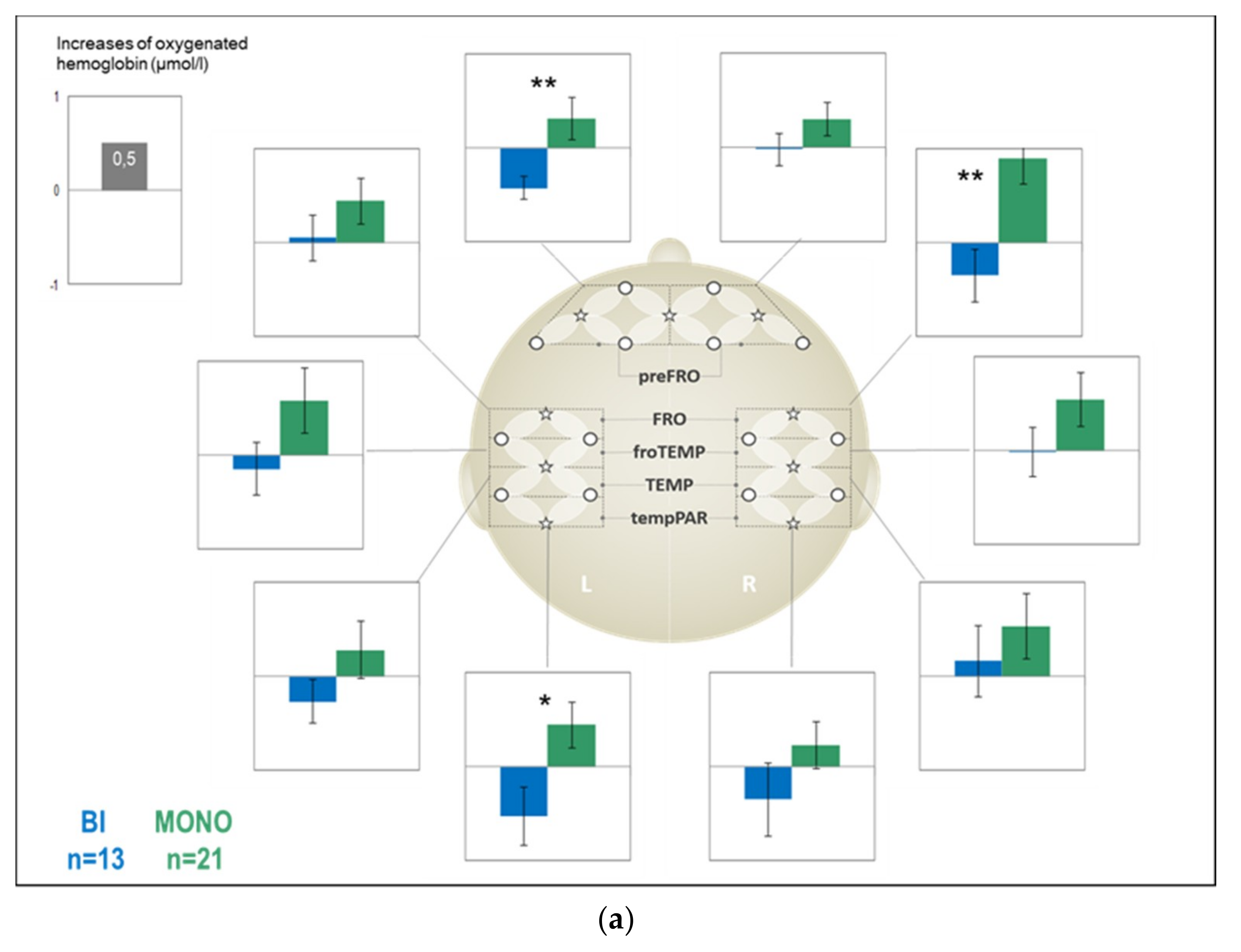 Brainsci 09 00040 g004a