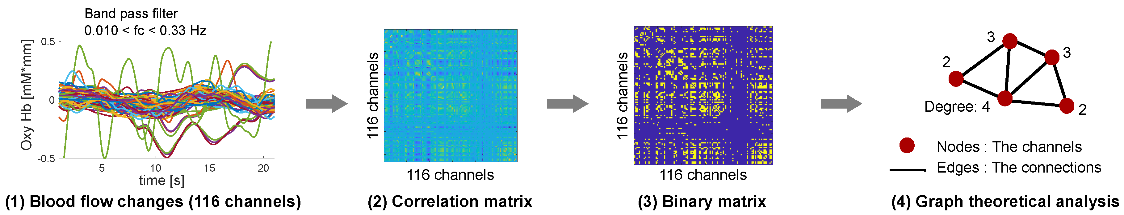 Brainsci 09 00043 g003 Brainsci 09 00043 g003