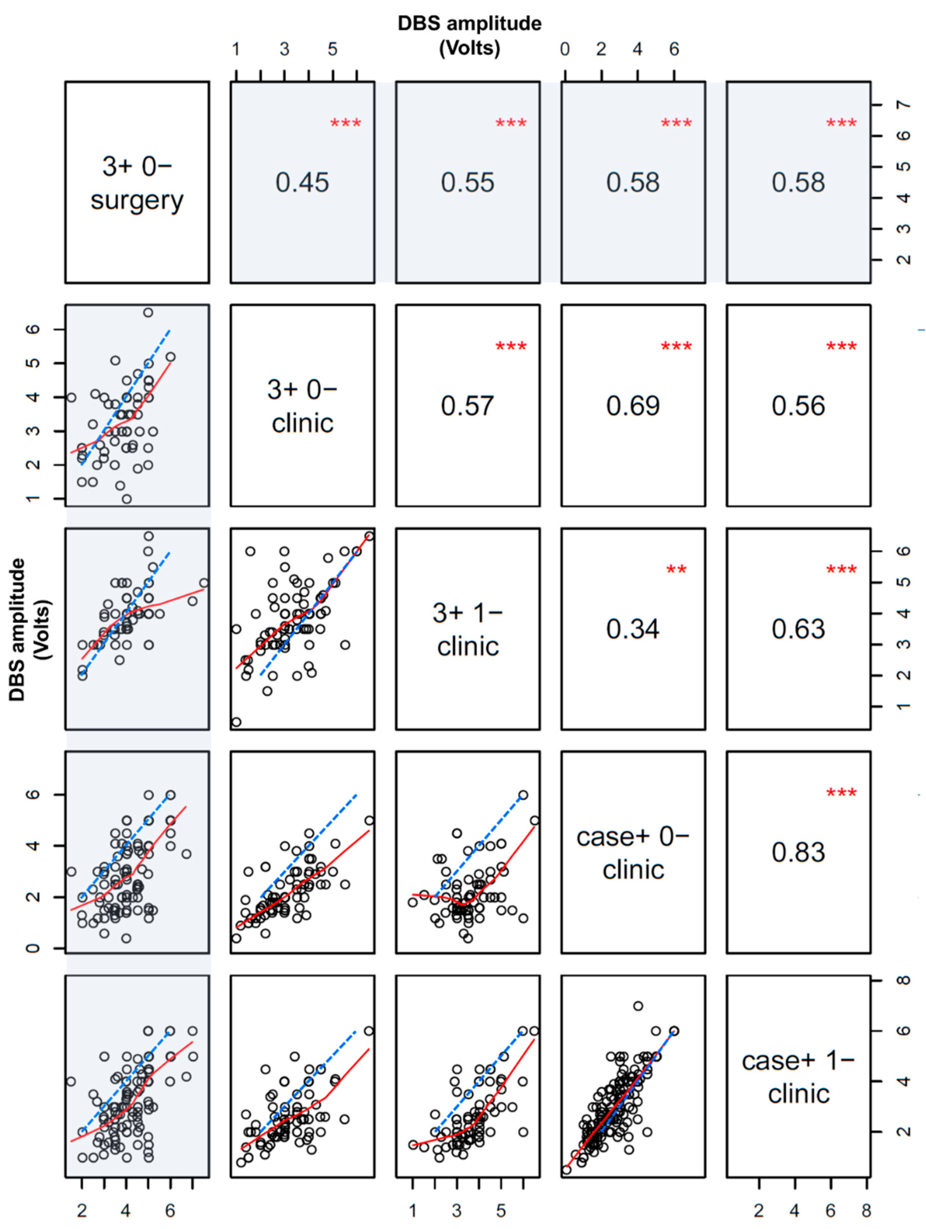 Brainsci 09 00044 g002 Brainsci 09 00044 g002