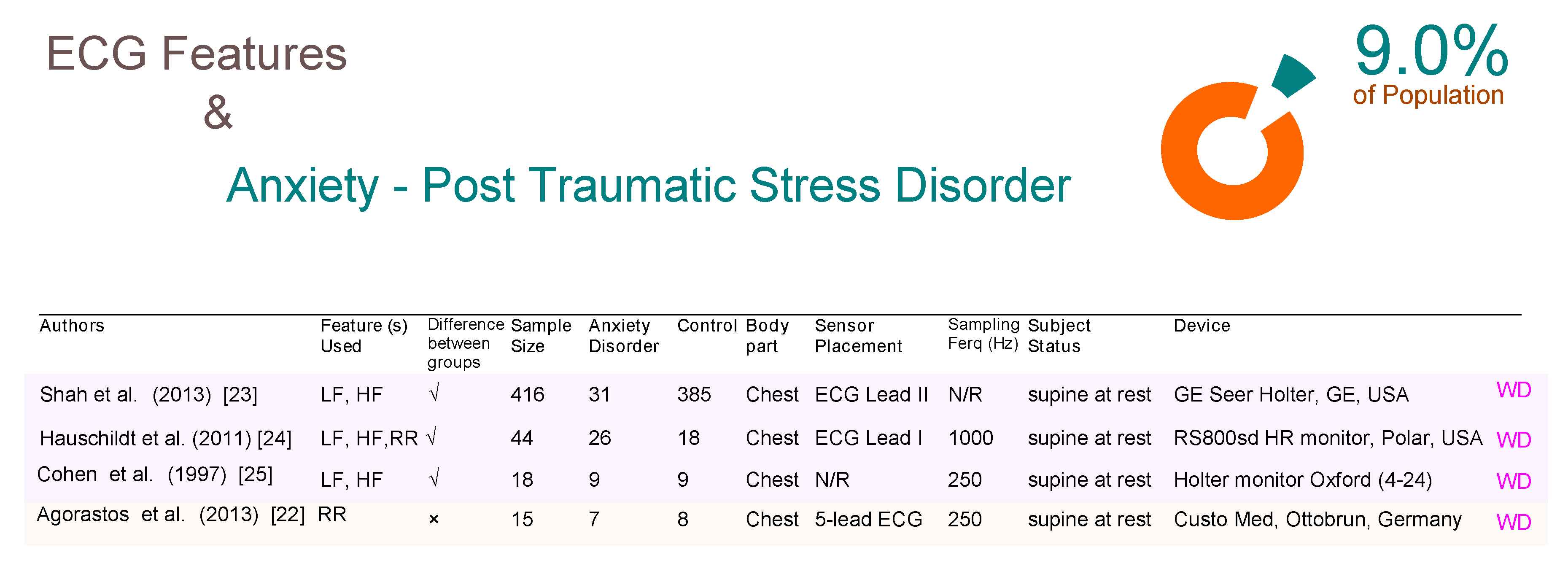 Brainsci 09 00050 g003