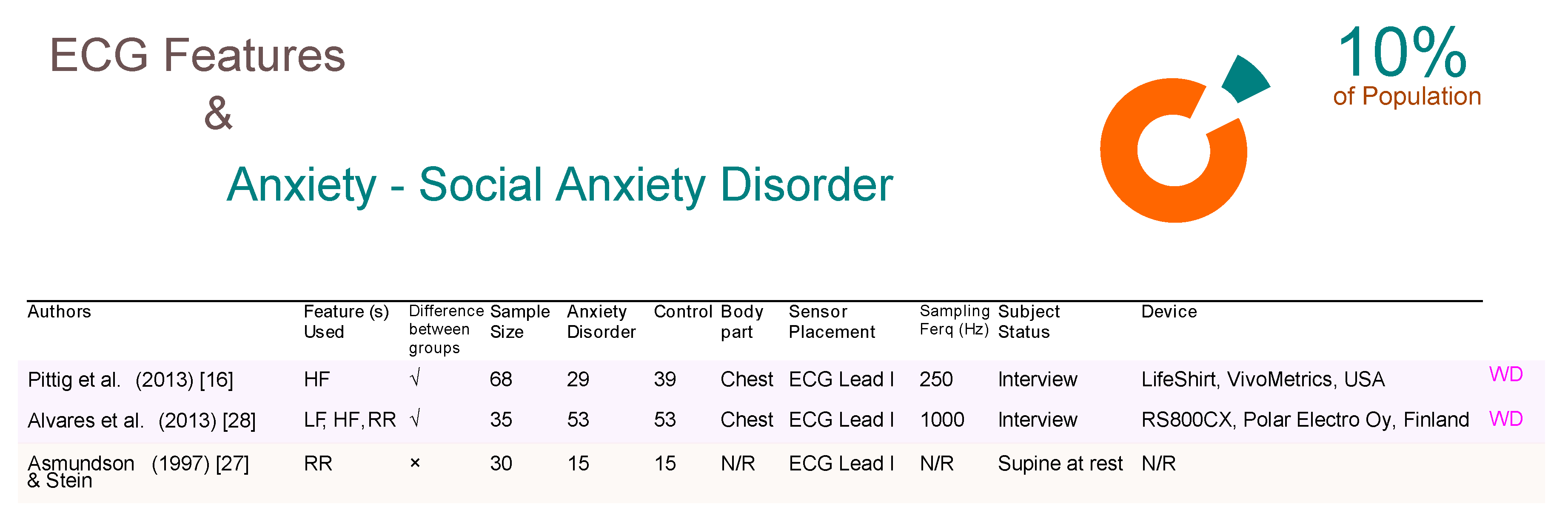Brainsci 09 00050 g004