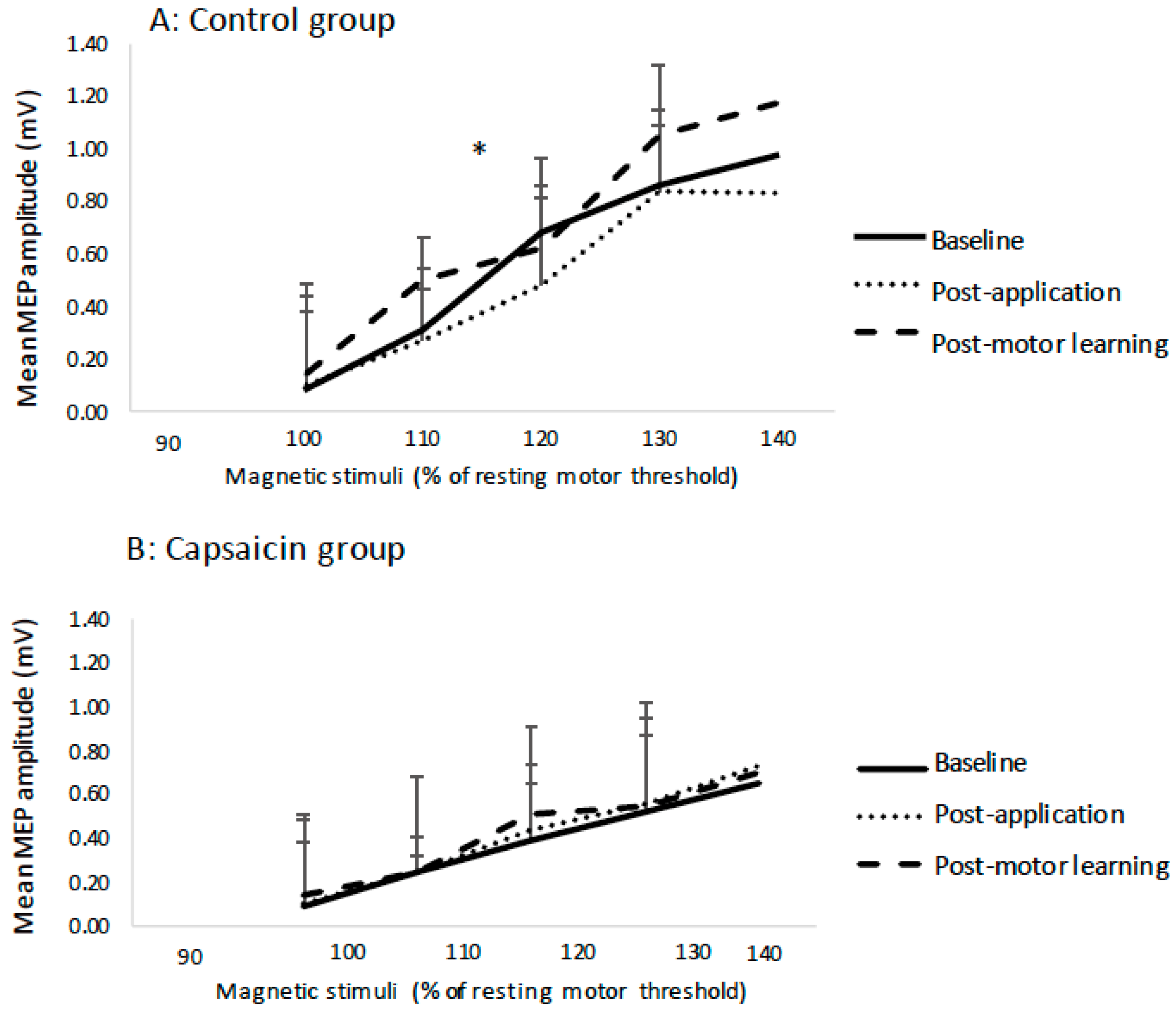Brainsci 09 00063 g008