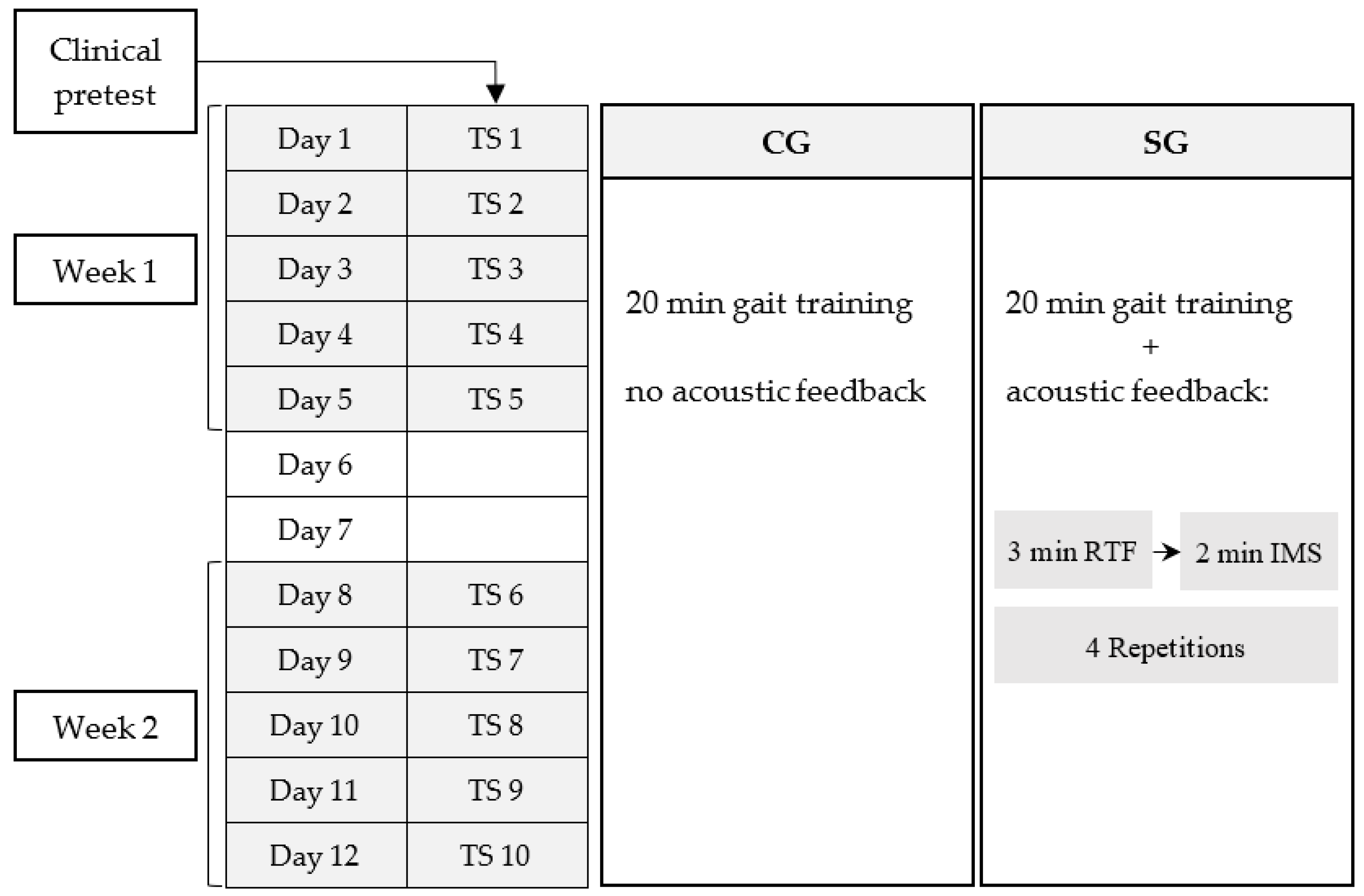 Brainsci 09 00066 g001 Brainsci 09 00066 g001