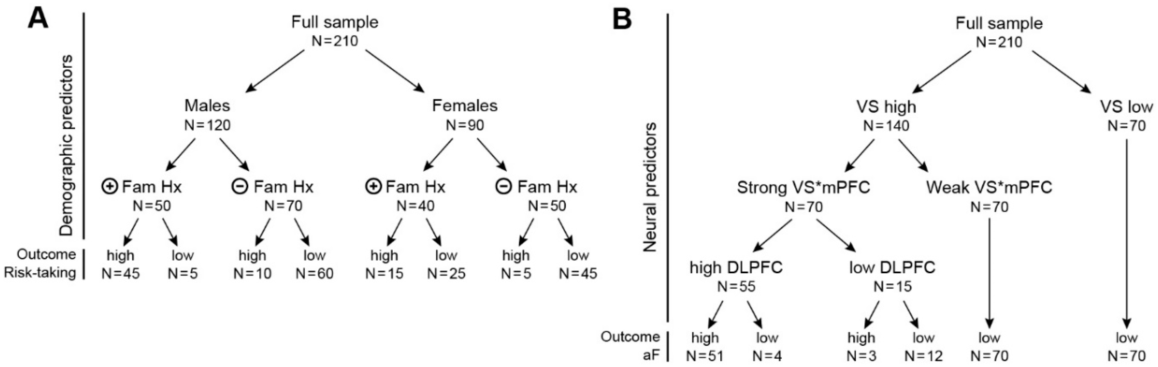 Brainsci 09 00067 g005