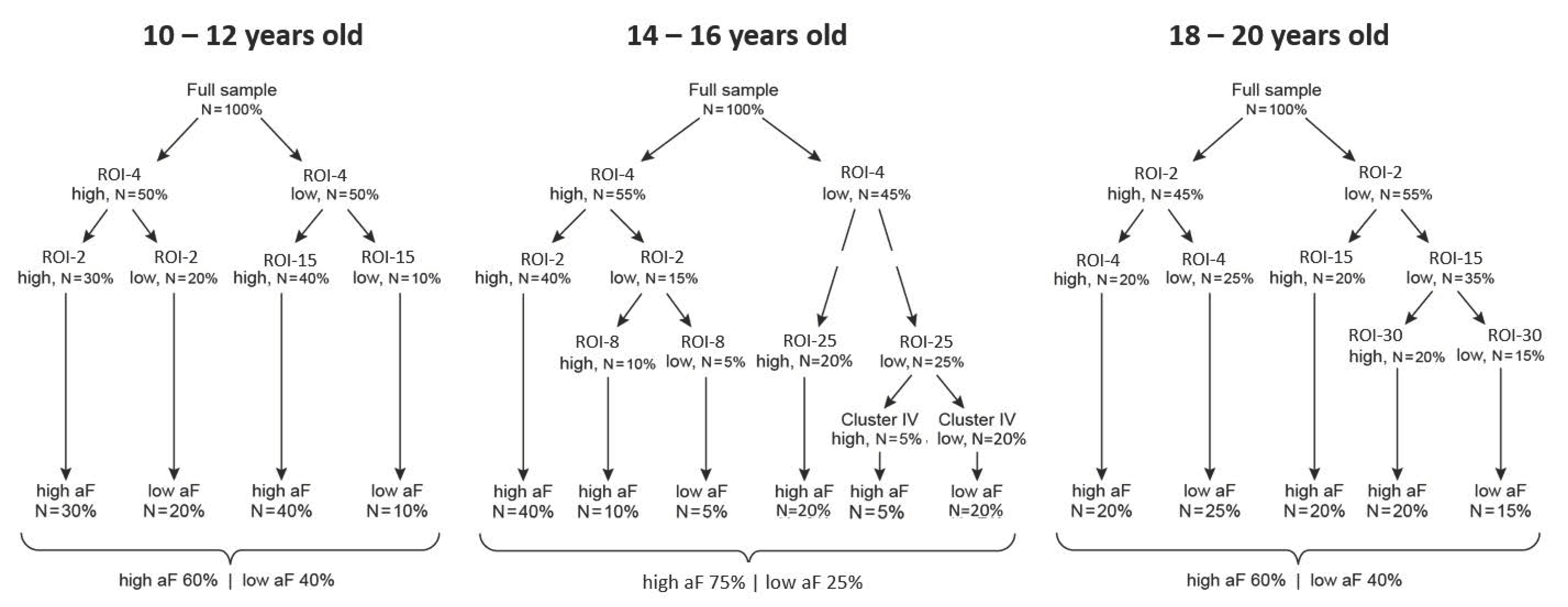 Brainsci 09 00067 g007