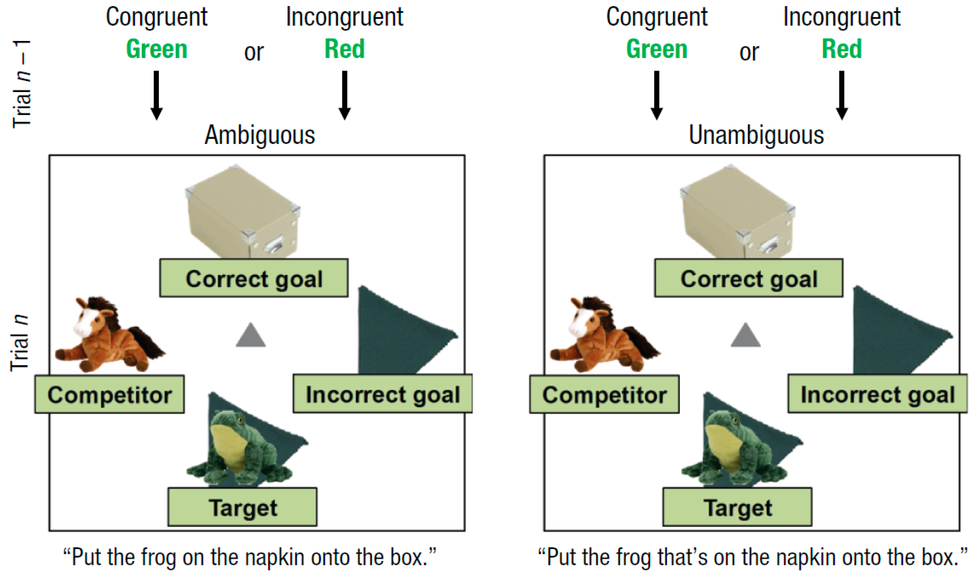 Brain Sciences | Free Full-Text | Cognitive Control Facilitates Attentional Disengagement during Second Language Comprehension Brain Sciences | Free Full-Text | Cognitive Control Facilitates Attentional Disengagement during Second Language Comprehension