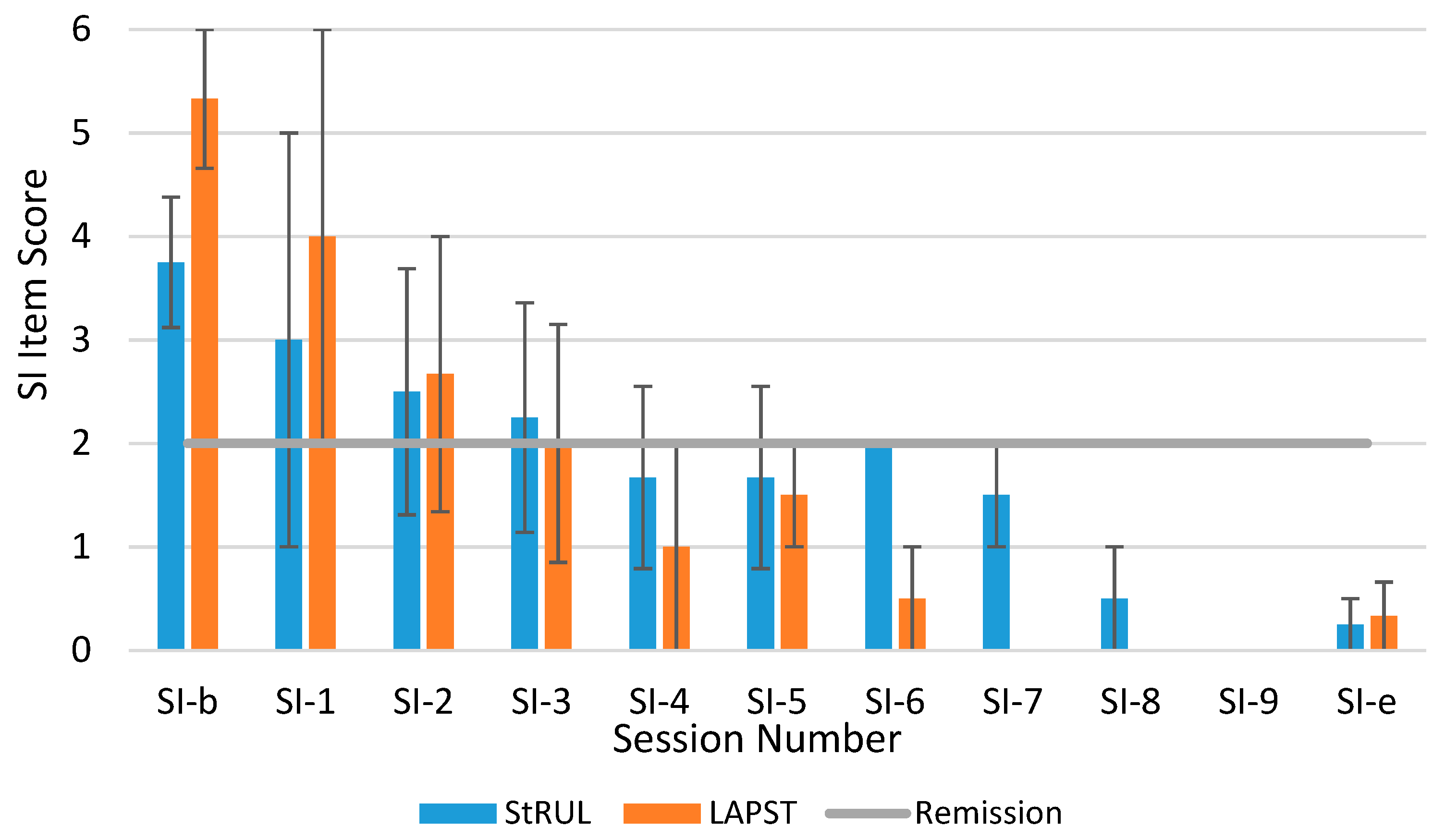 Brainsci 09 00099 g003