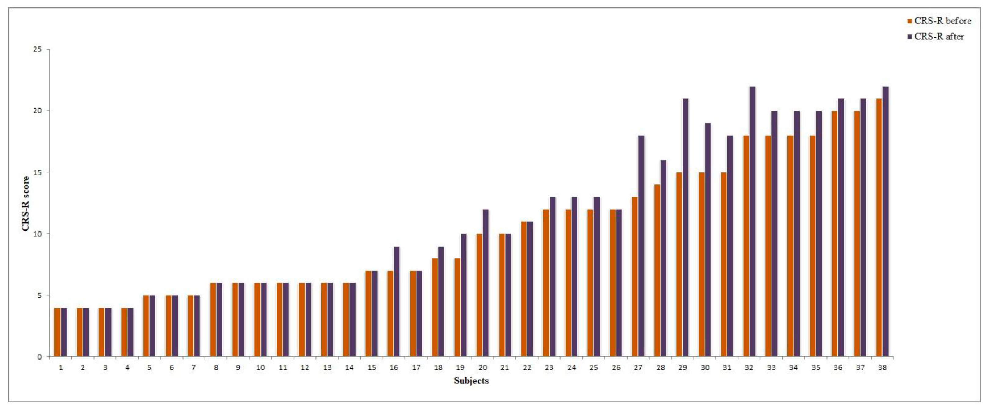 Brainsci 09 00103 g004